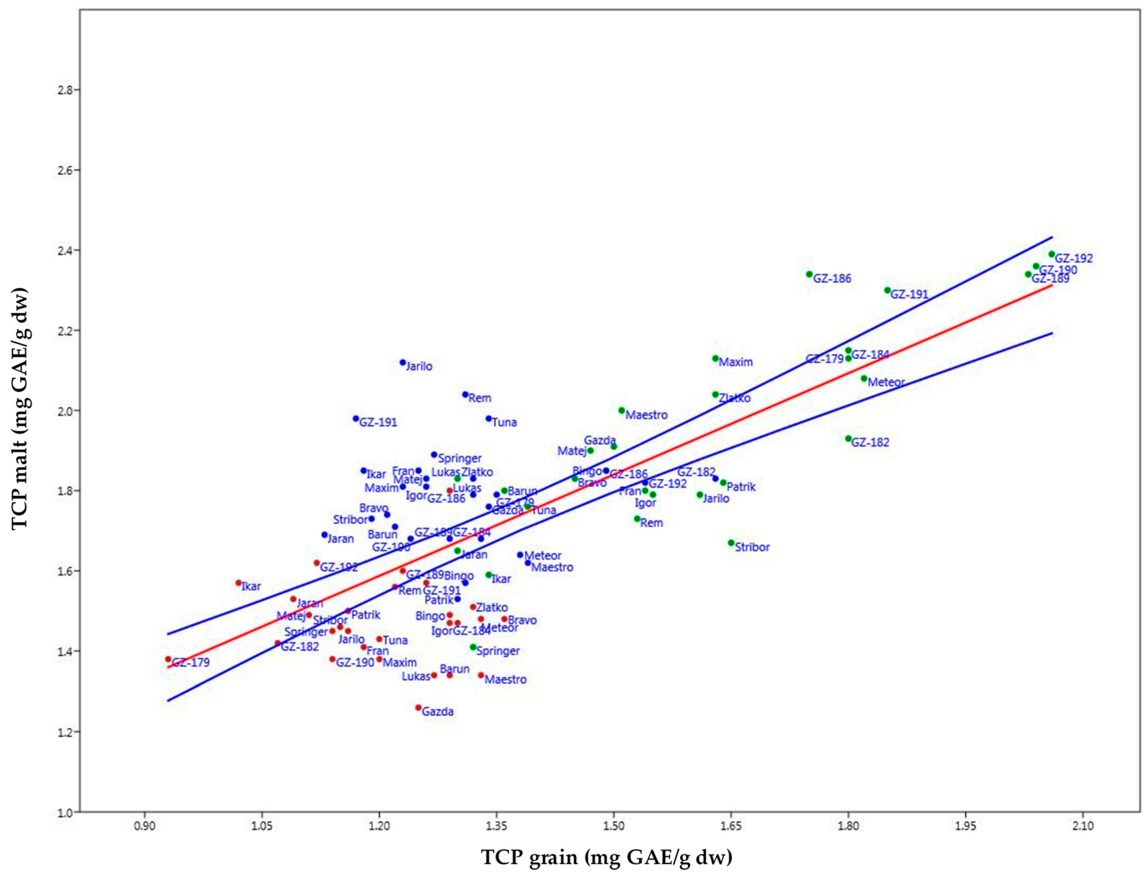 Plants 14 01664 g008