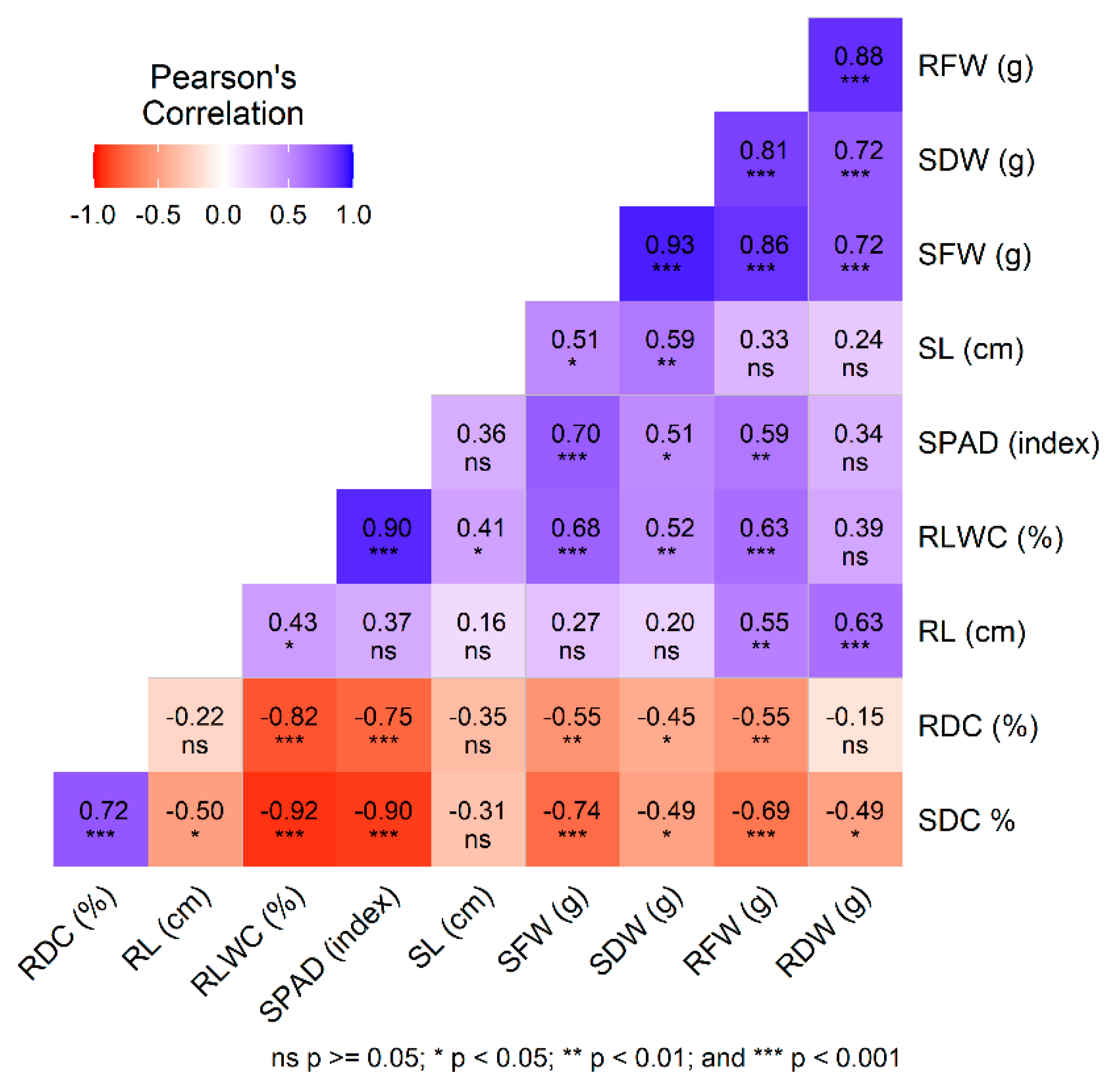 Plants 14 01666 g003