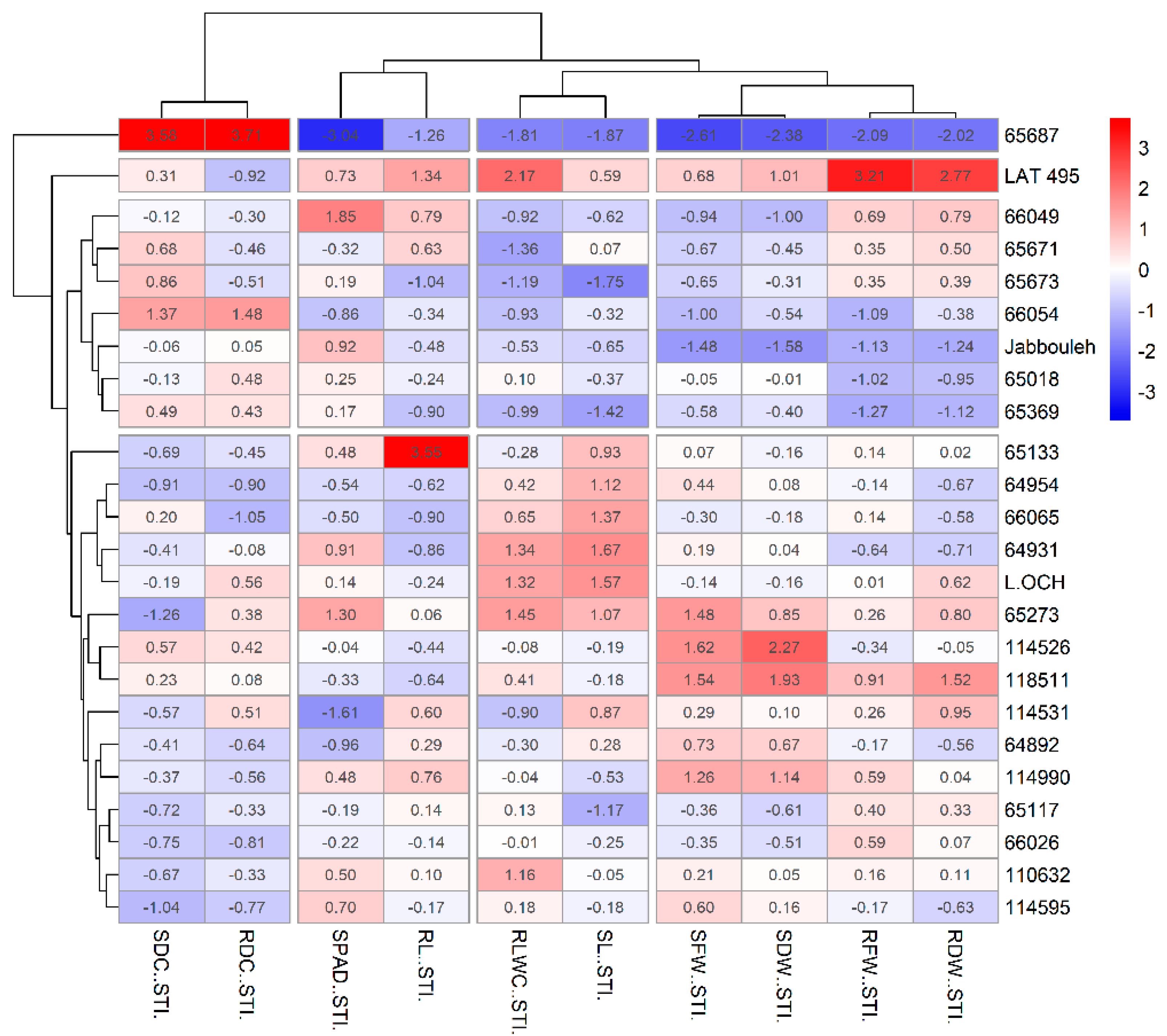 Plants 14 01666 g008