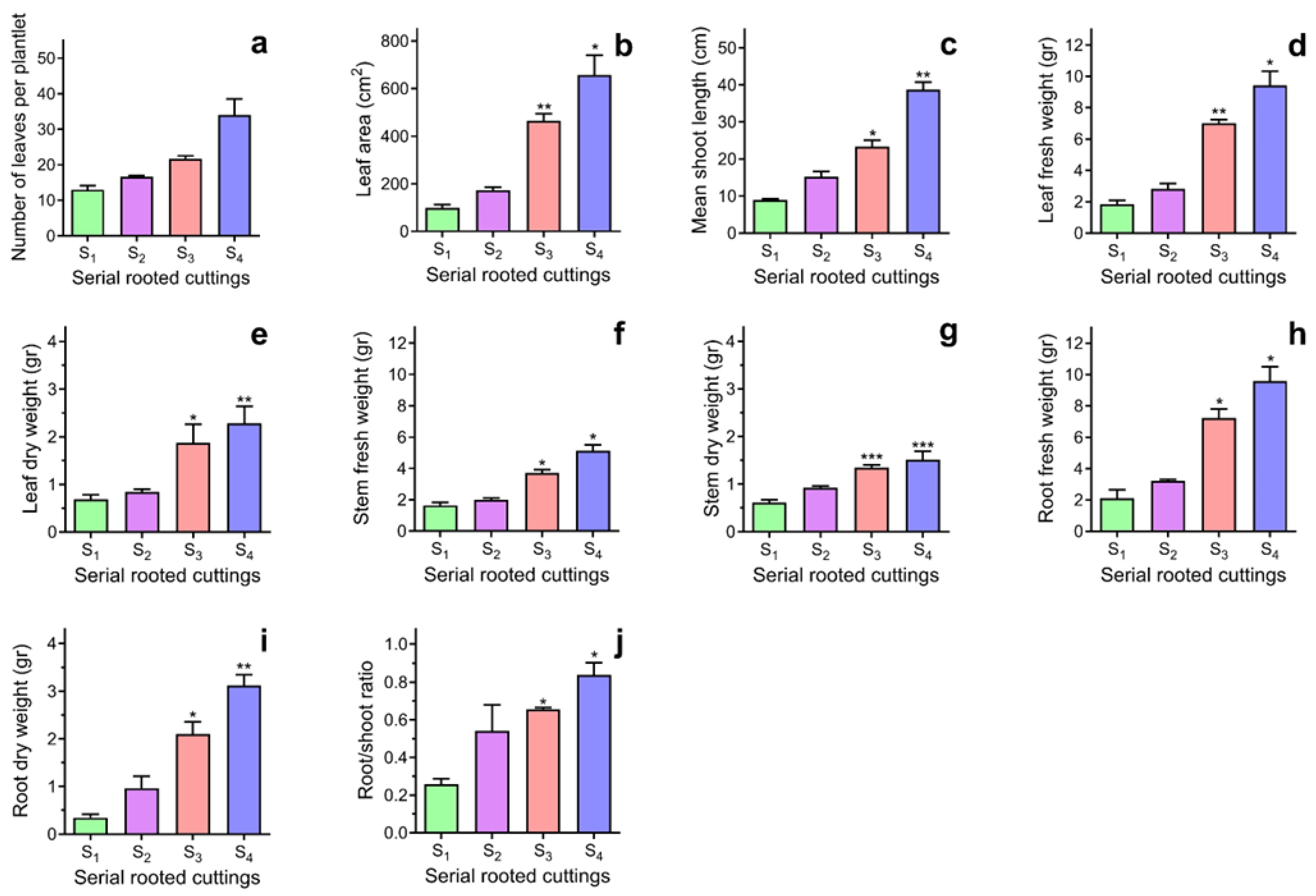 Plants 14 01668 g004