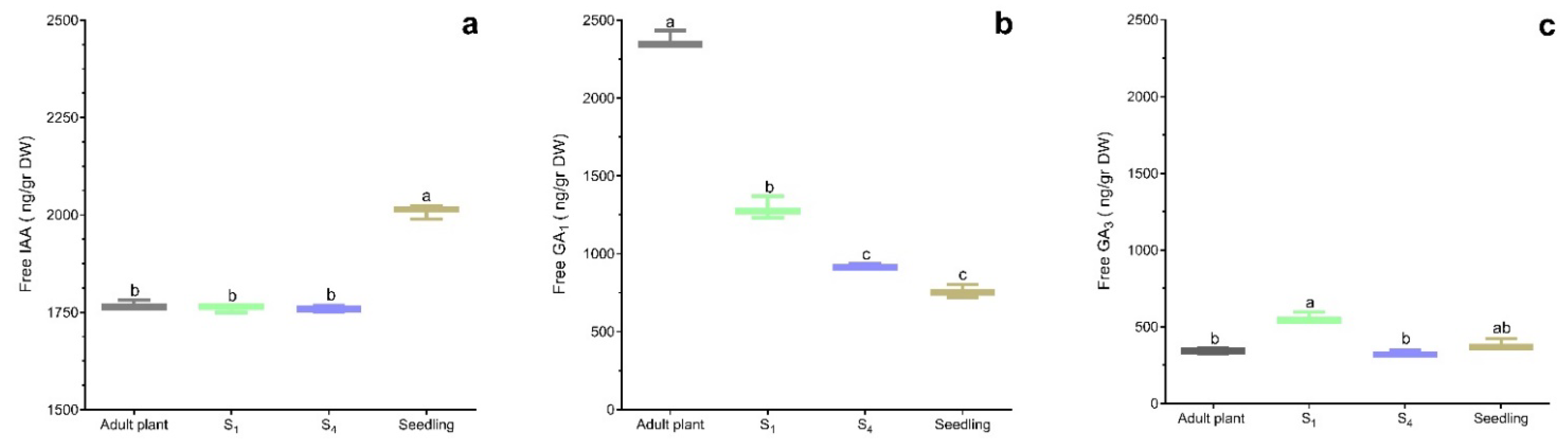 Plants 14 01668 g005
