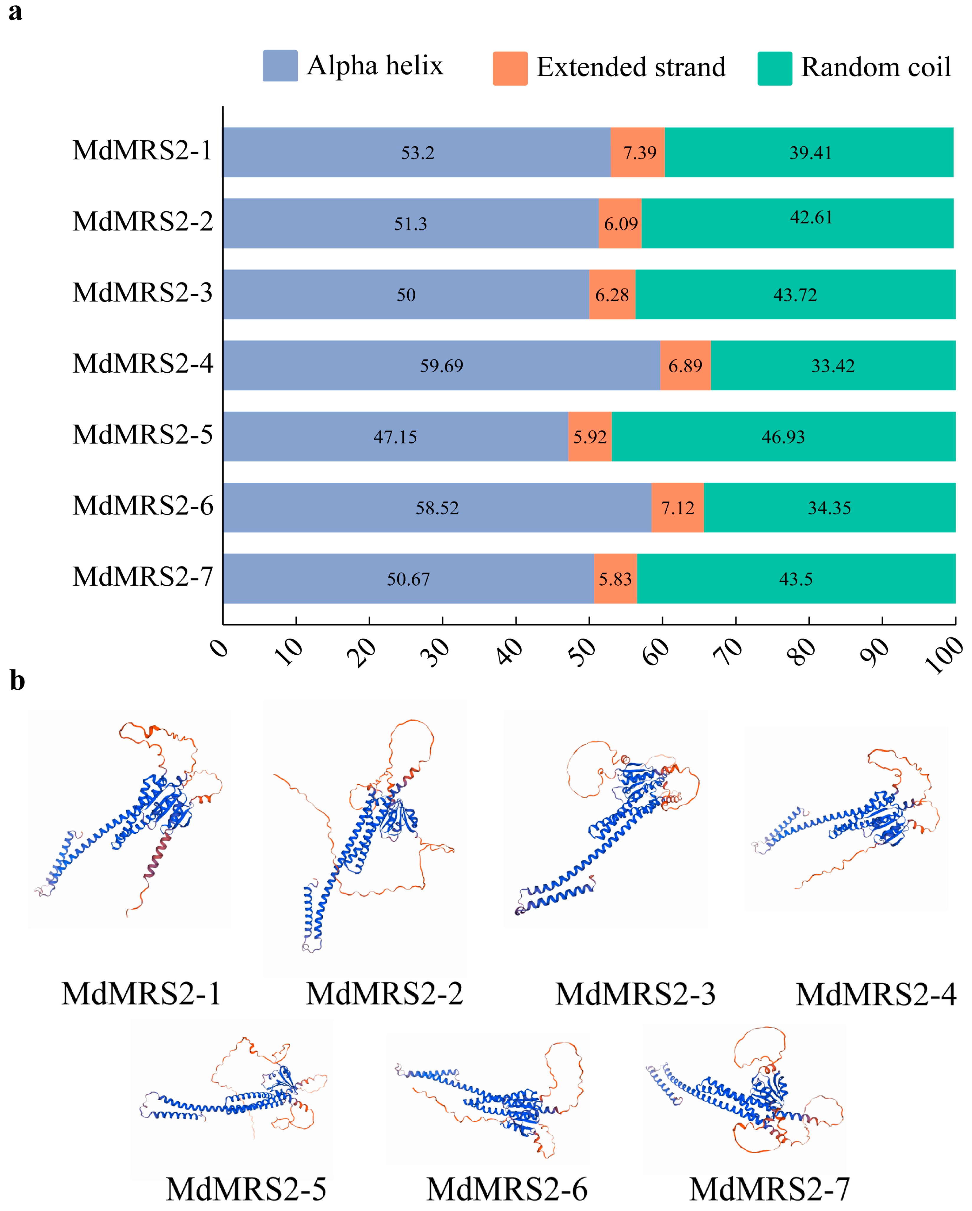Plants 14 01672 g004
