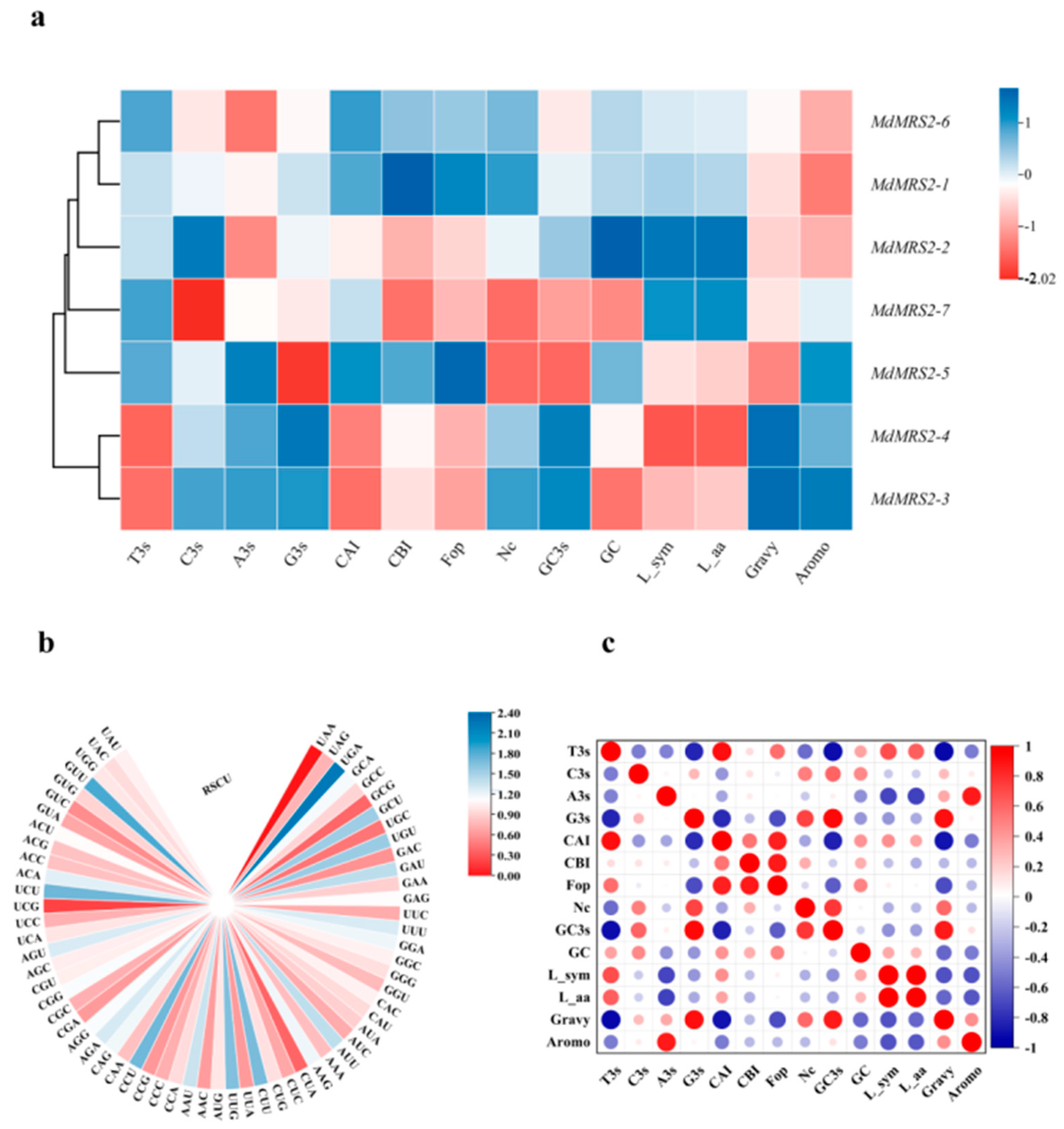 Plants 14 01672 g006