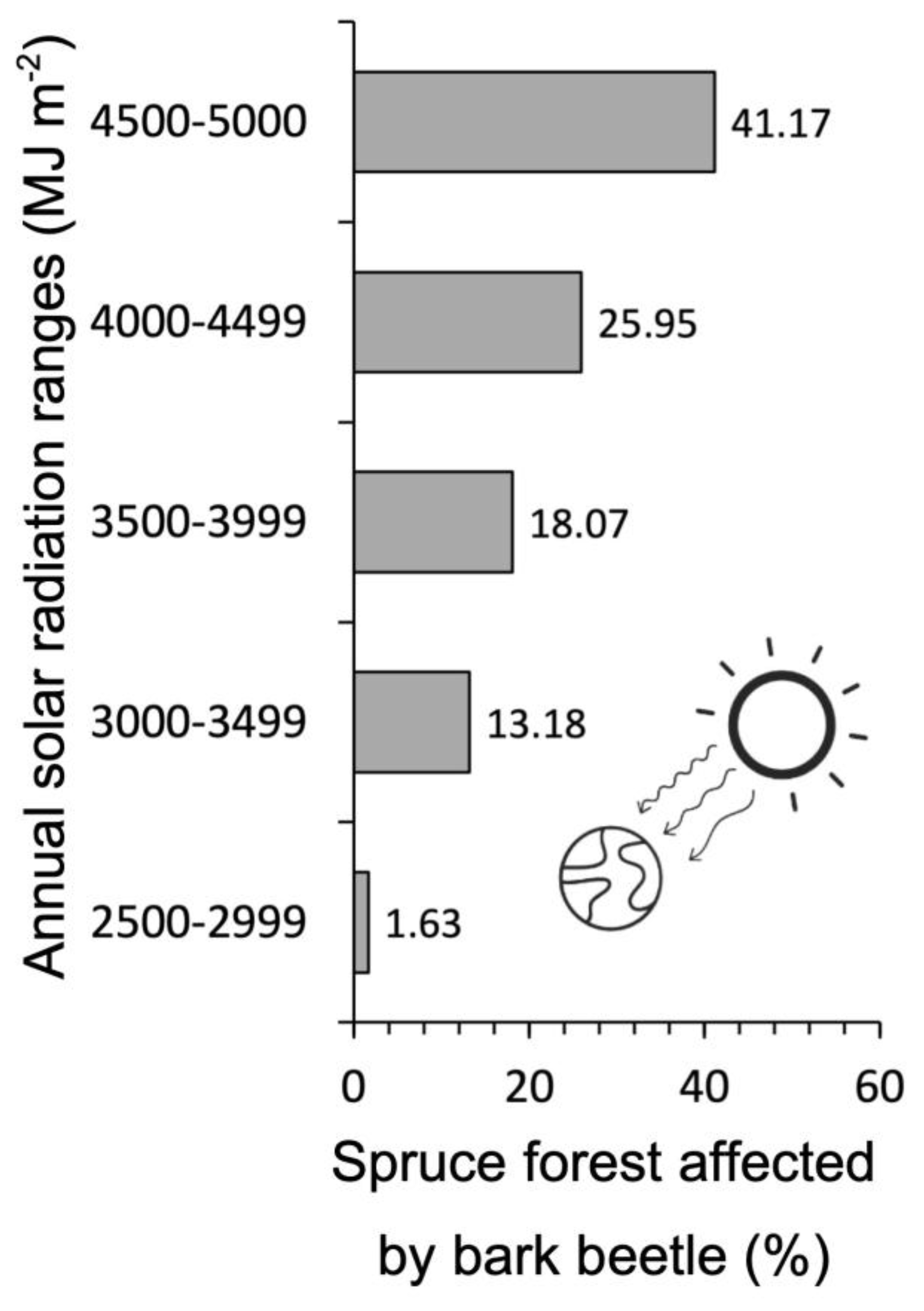 Plants 14 01681 g003
