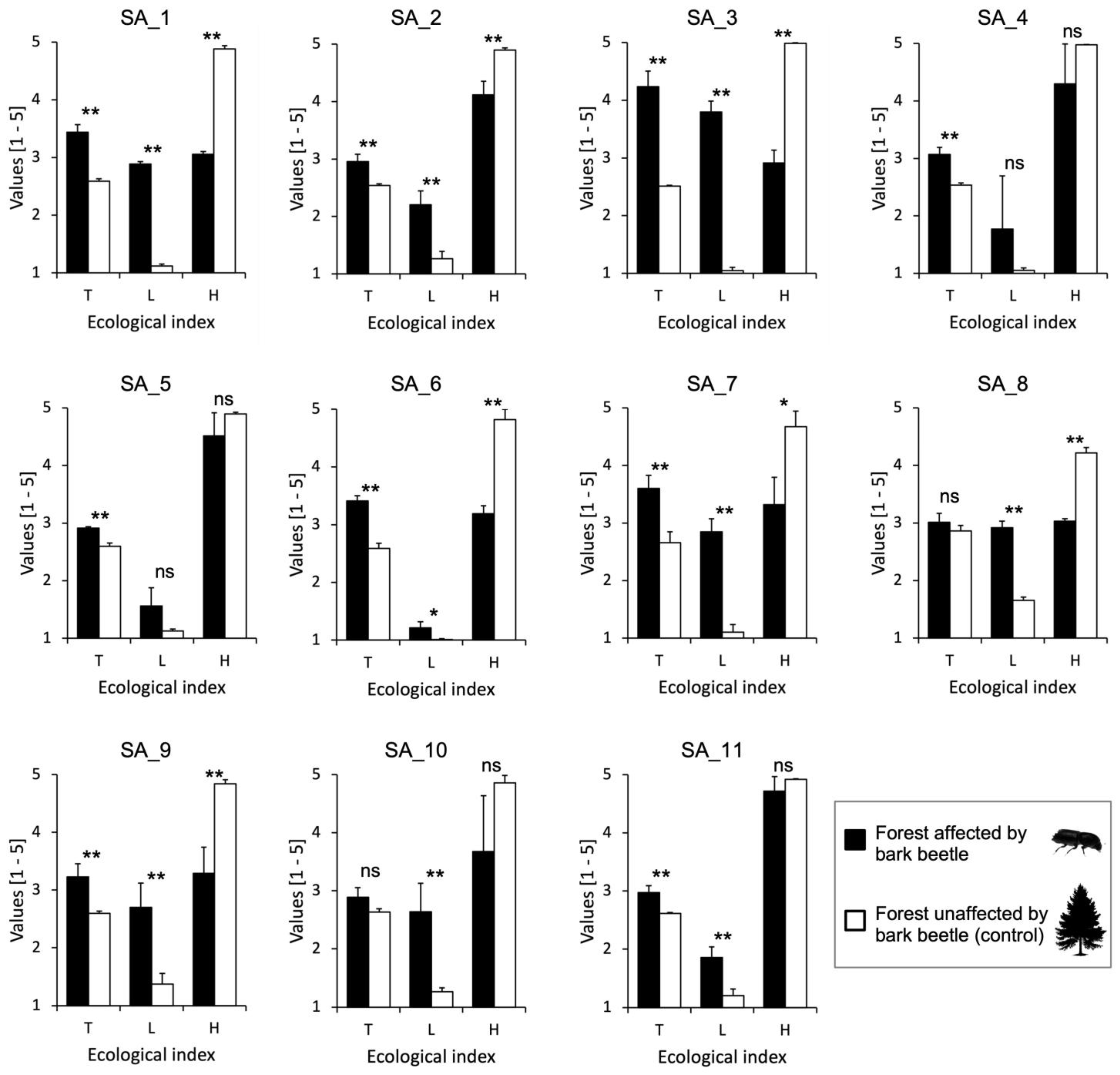 Plants 14 01681 g008