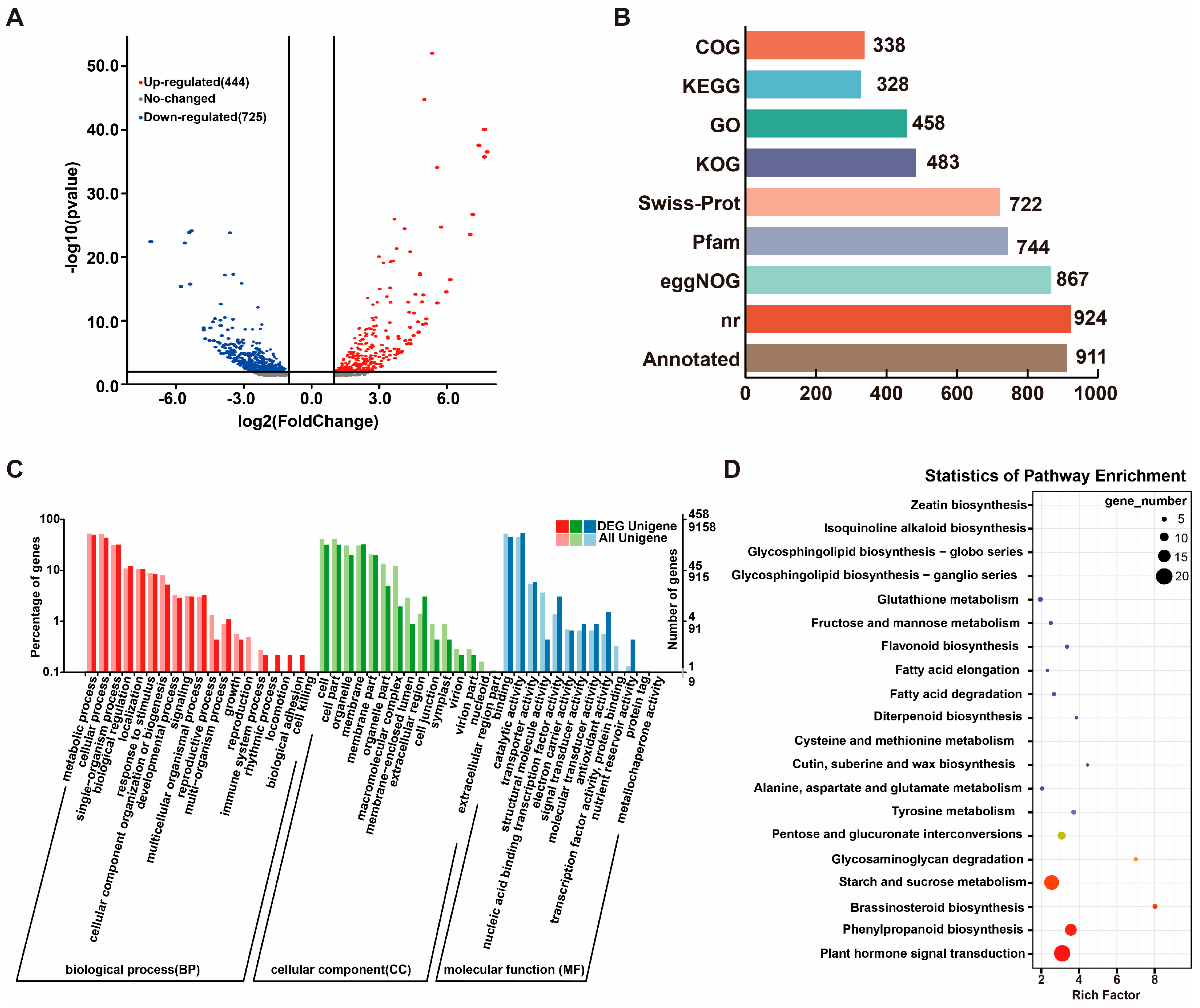 Plants 14 01684 g002