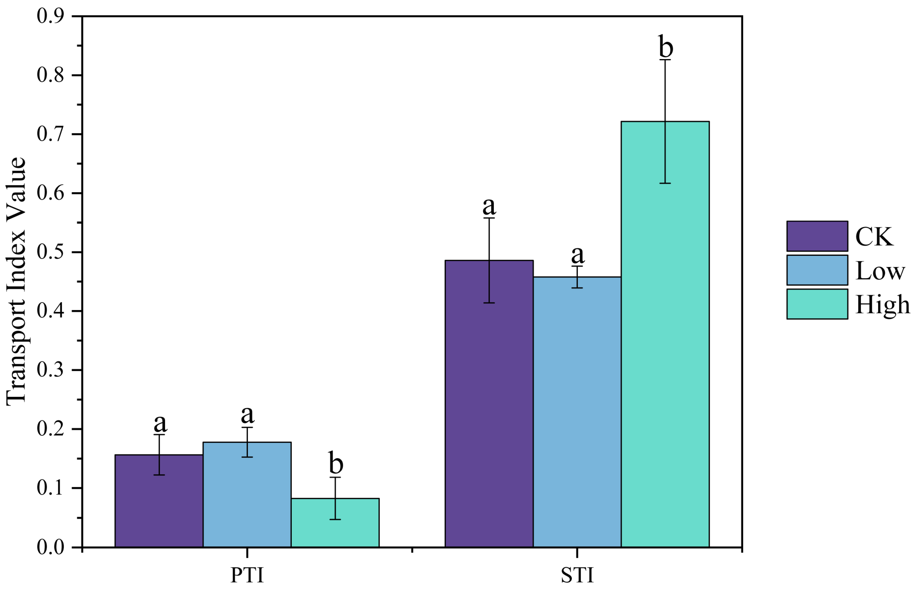 Plants 14 01695 g001