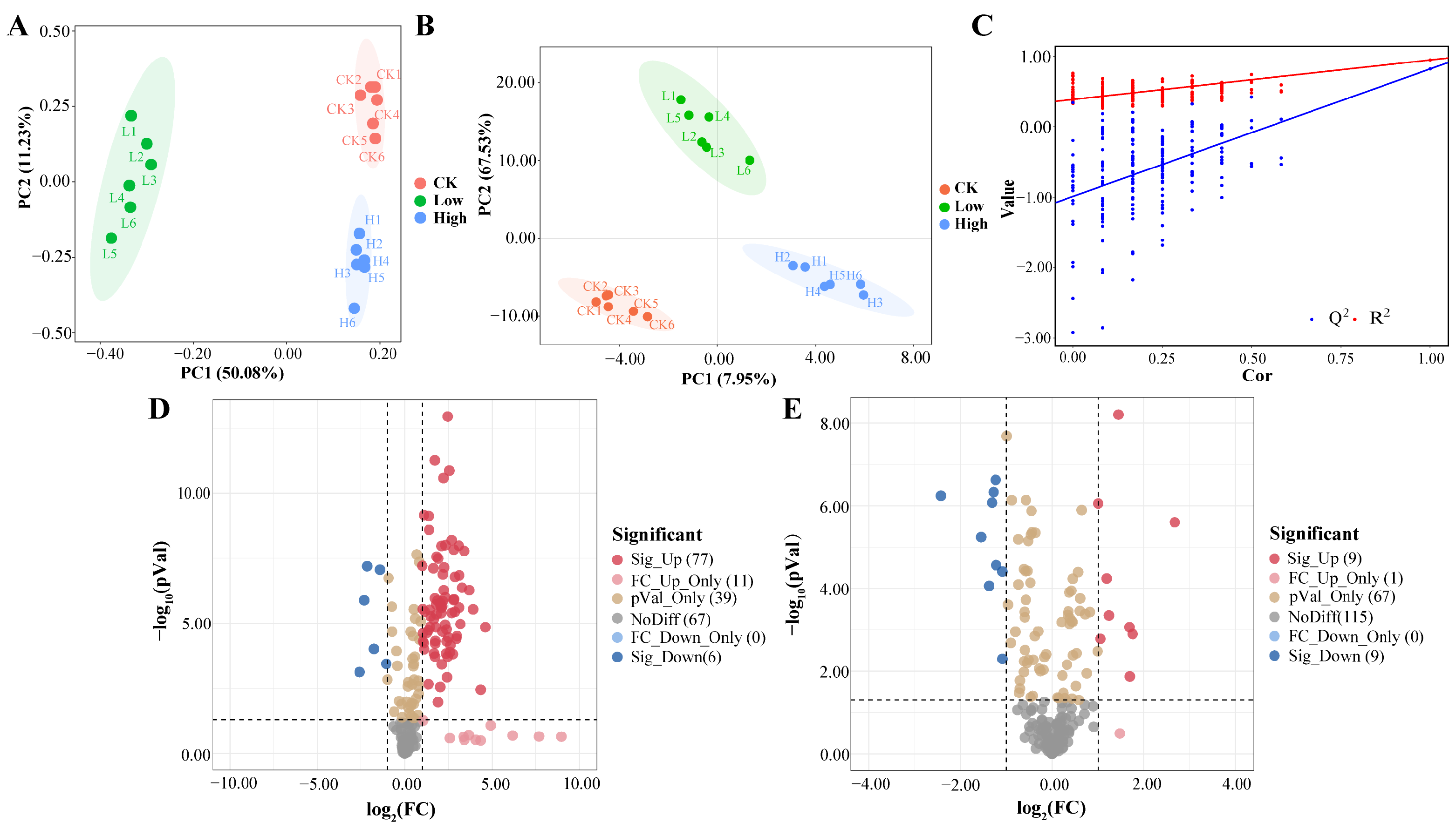 Plants 14 01695 g002