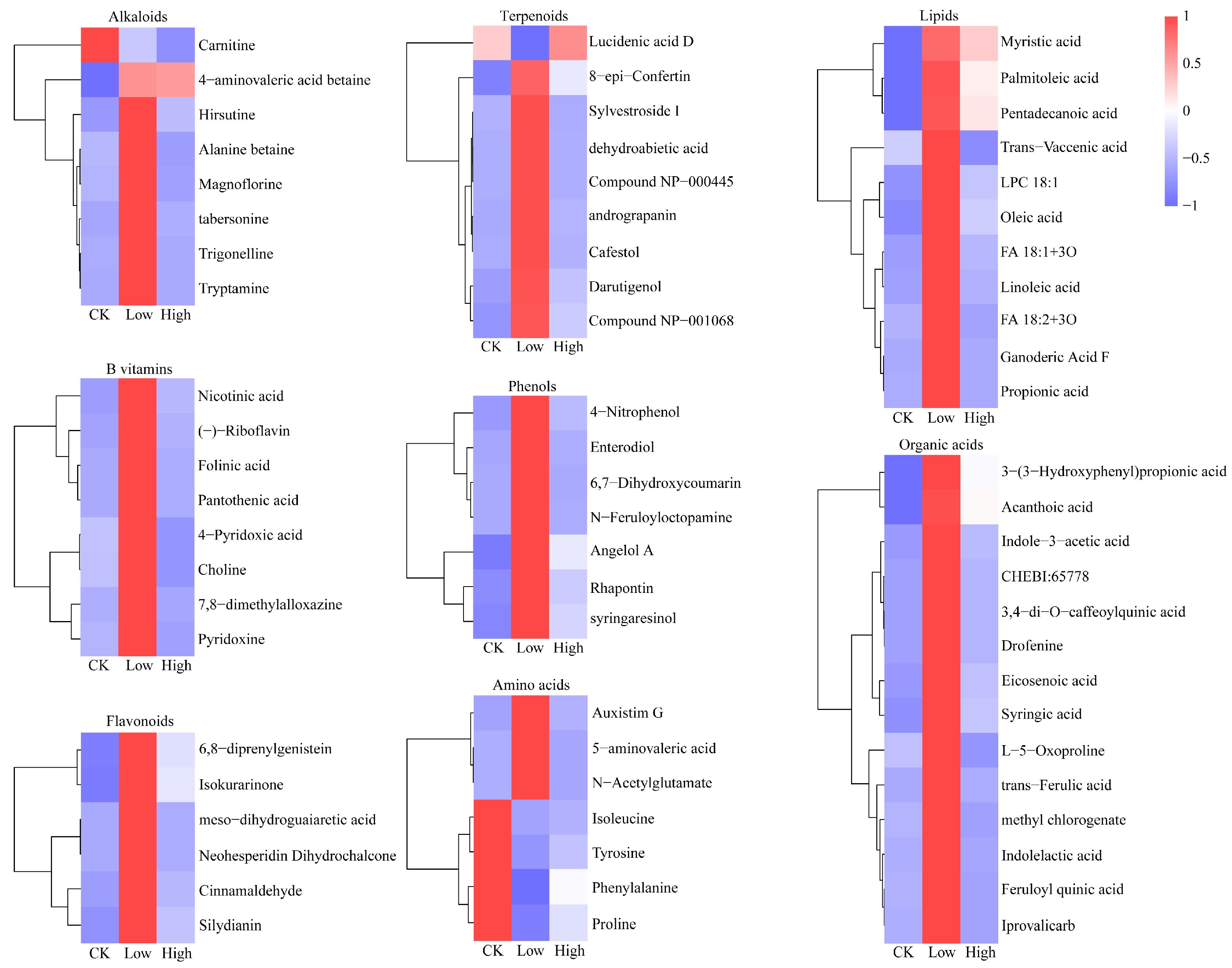 Plants 14 01695 g003