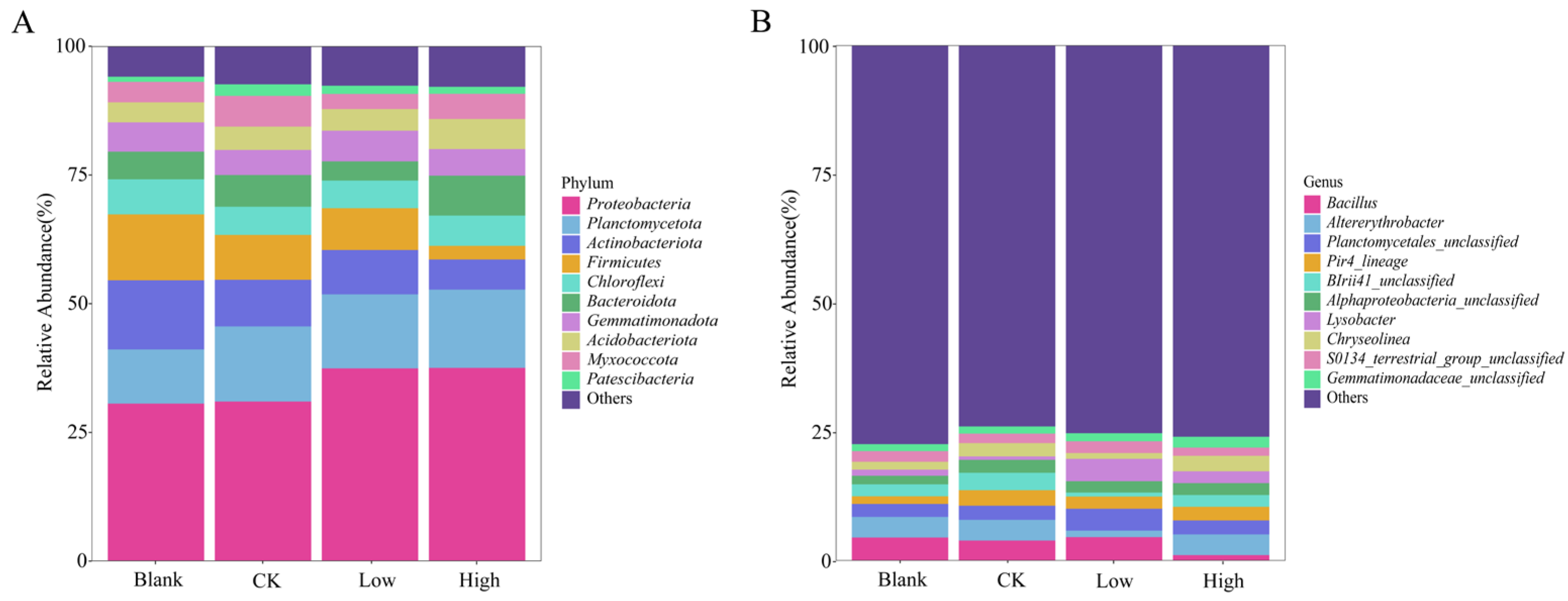 Plants 14 01695 g004