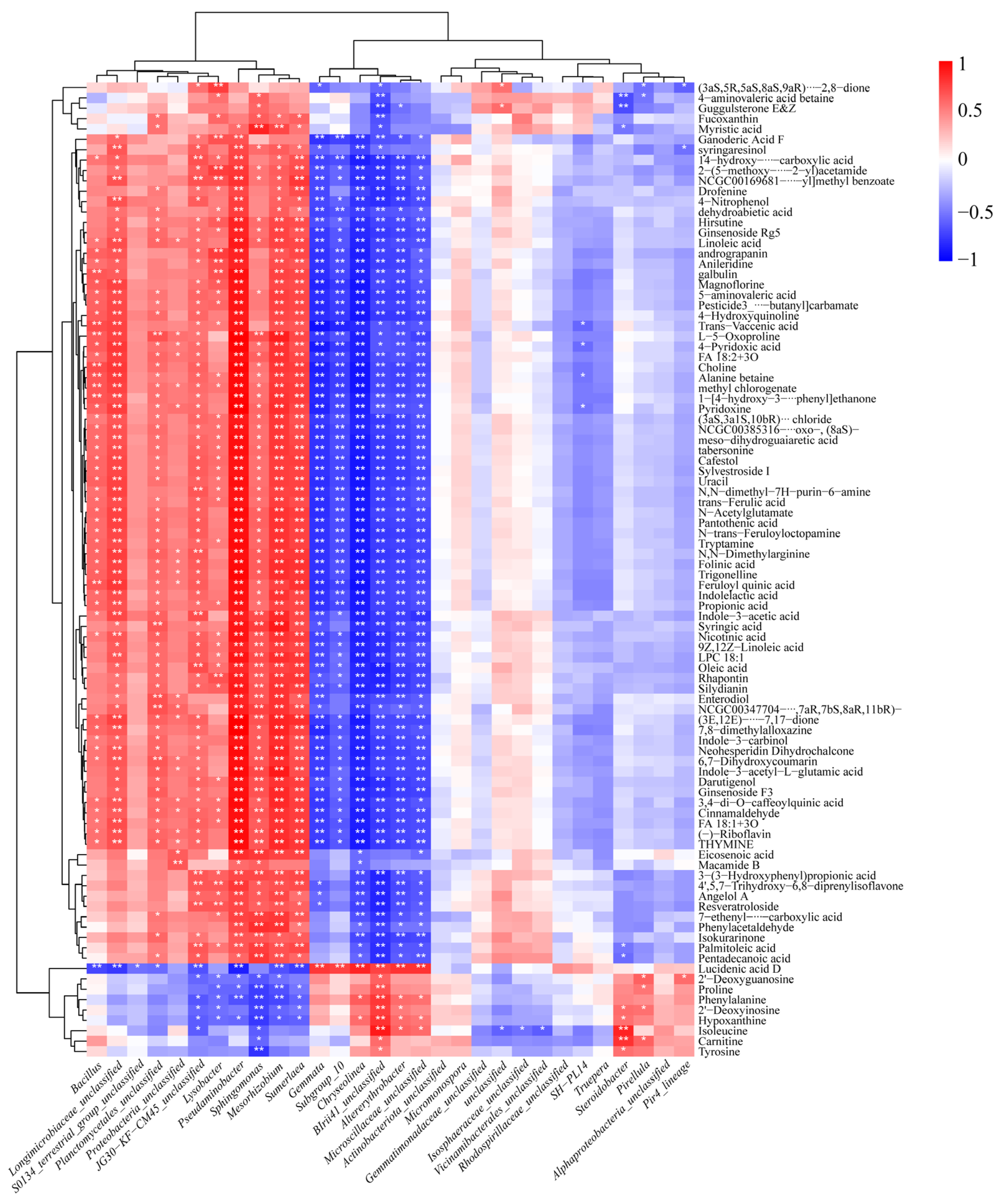 Plants 14 01695 g005