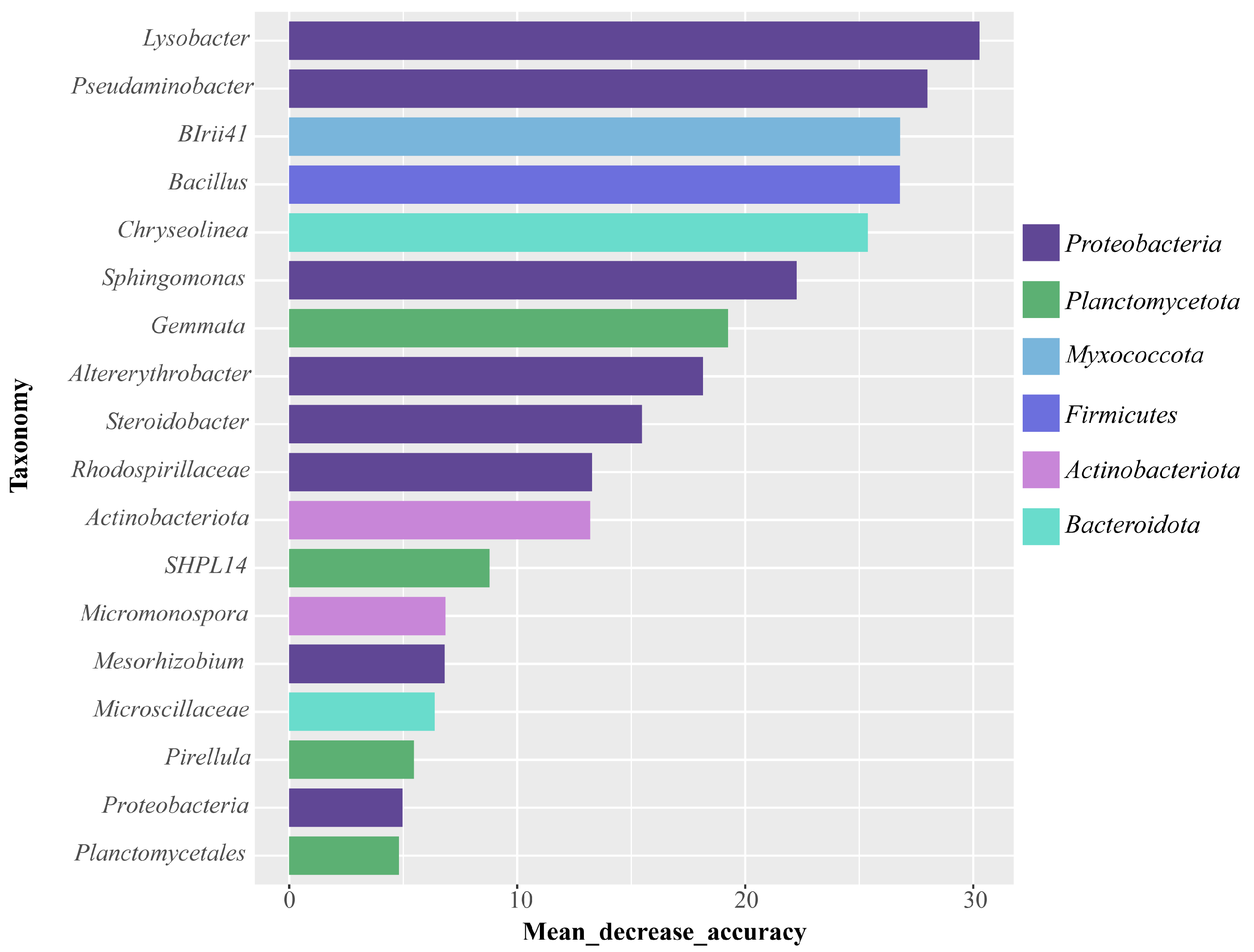 Plants 14 01695 g006