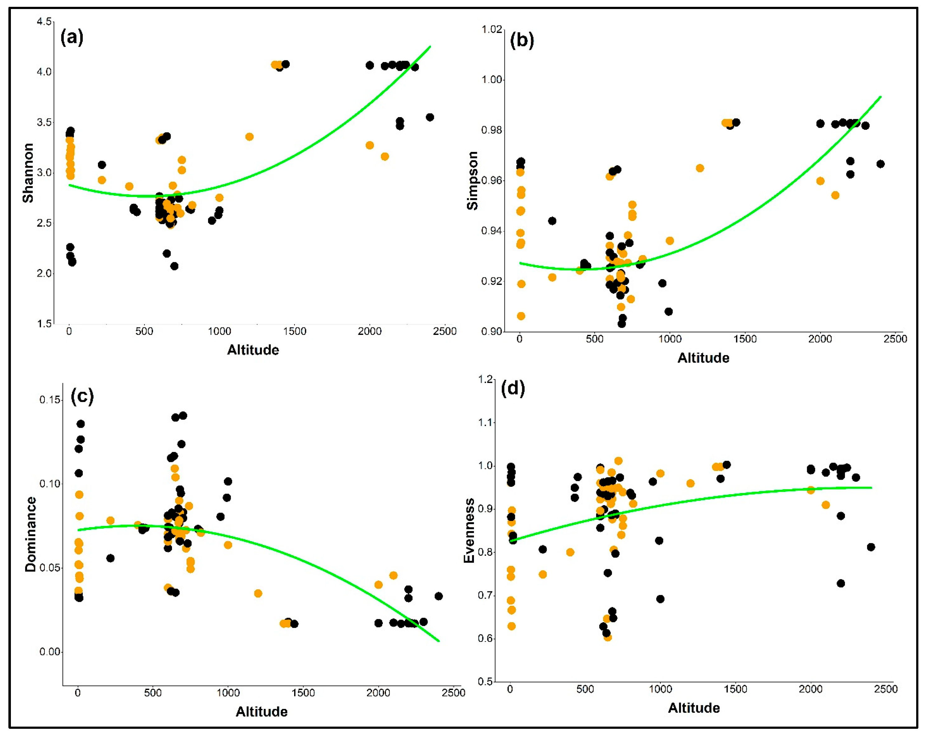 Plants 14 01696 g002