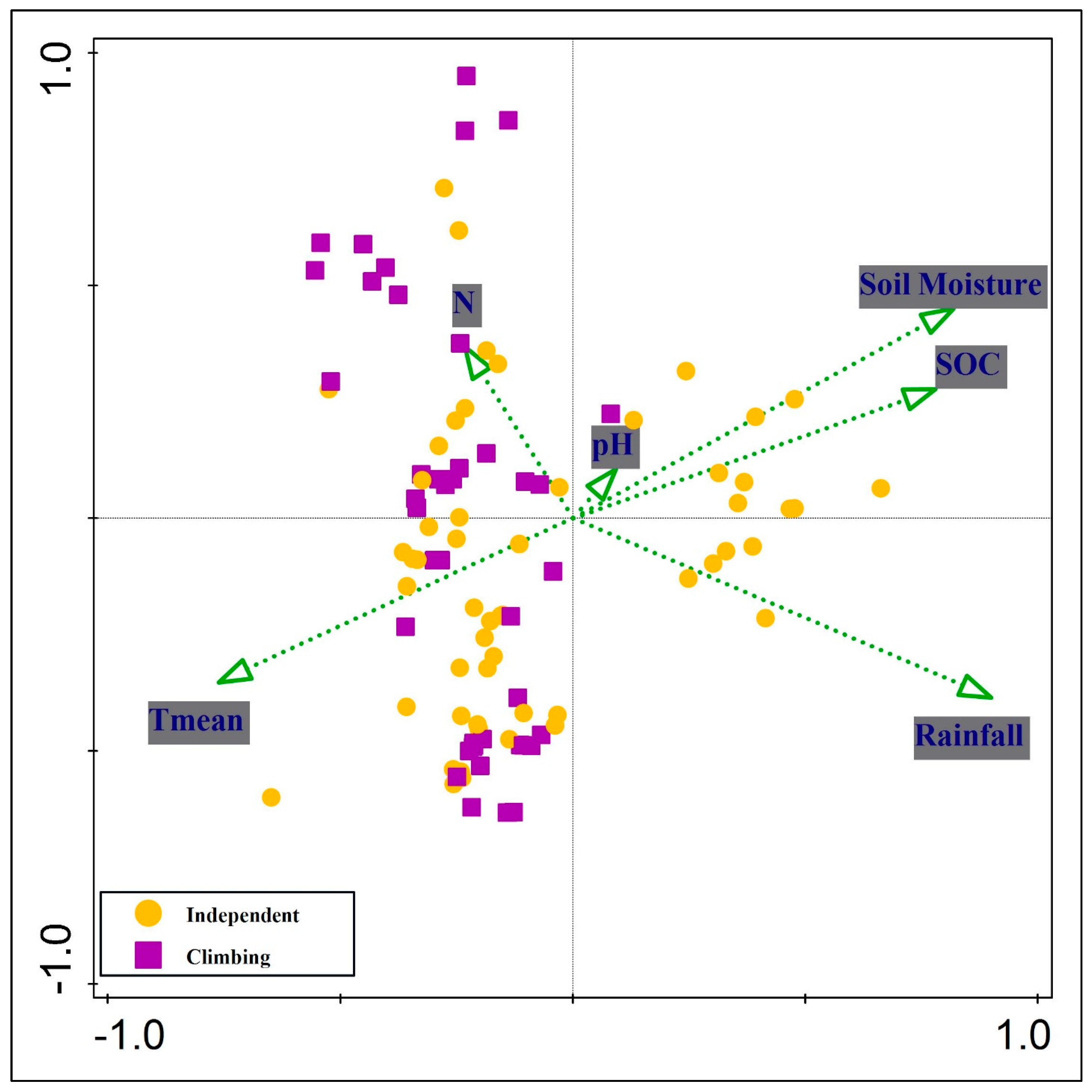 Plants 14 01696 g004