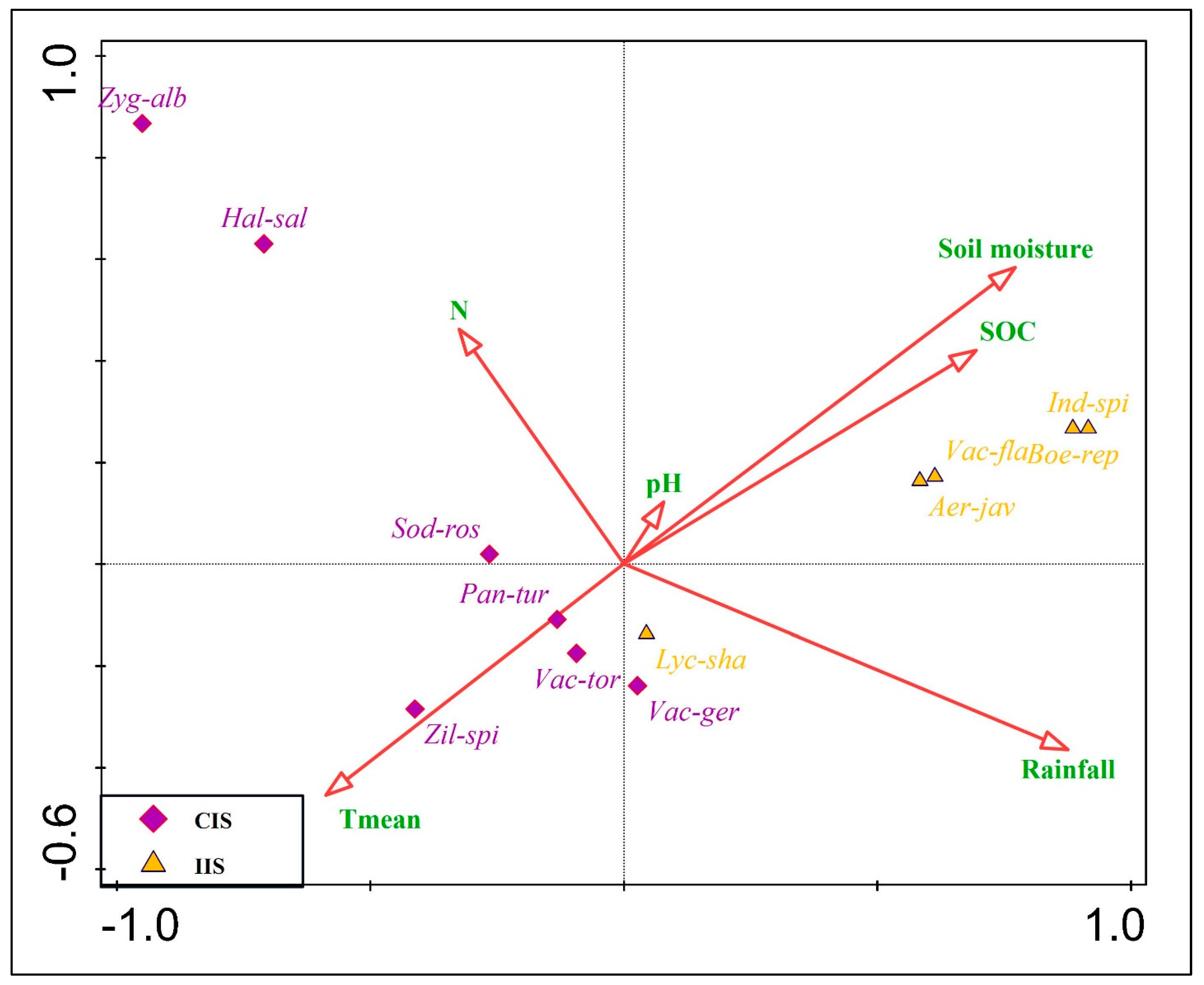 Plants 14 01696 g005