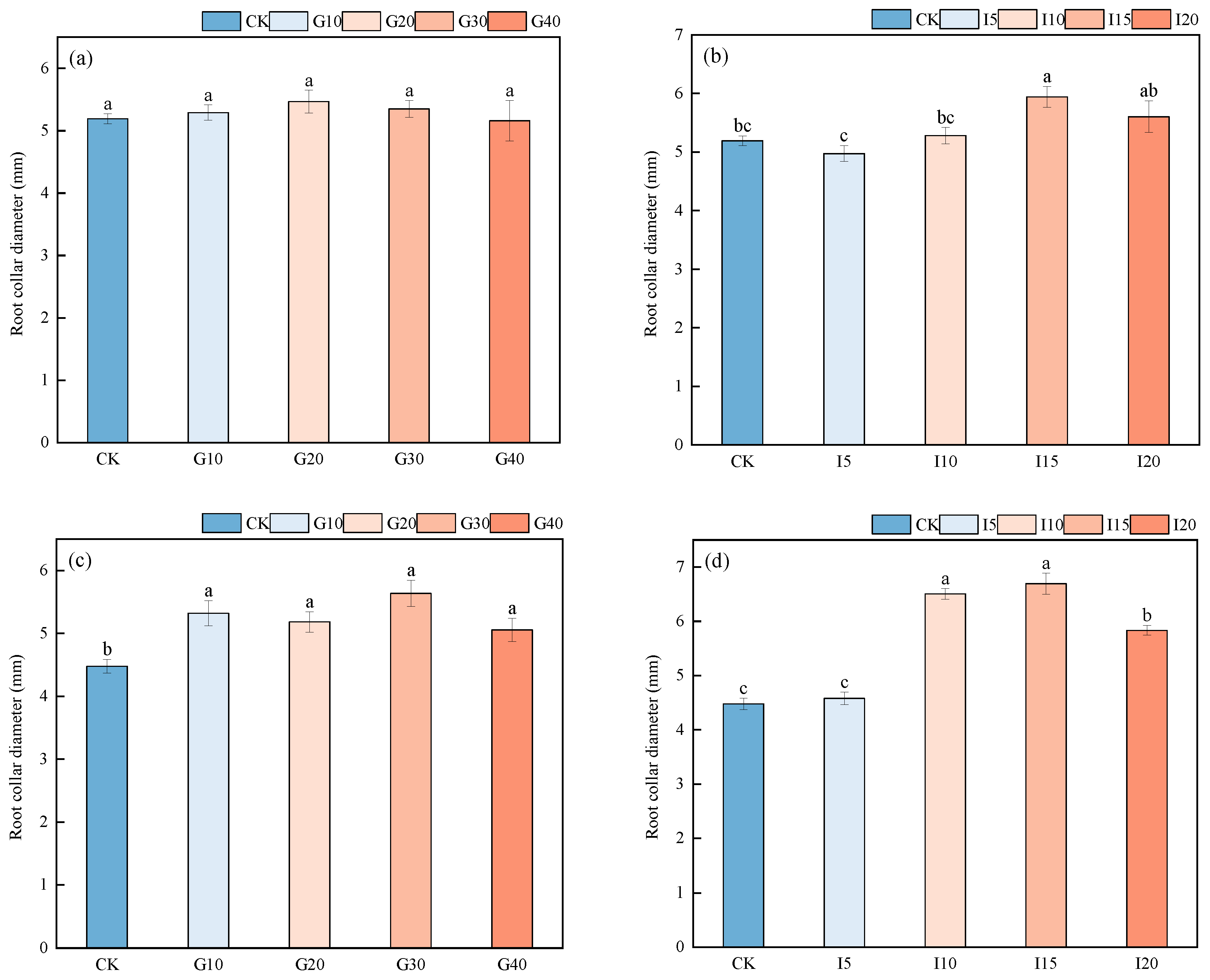 Plants 14 01699 g004