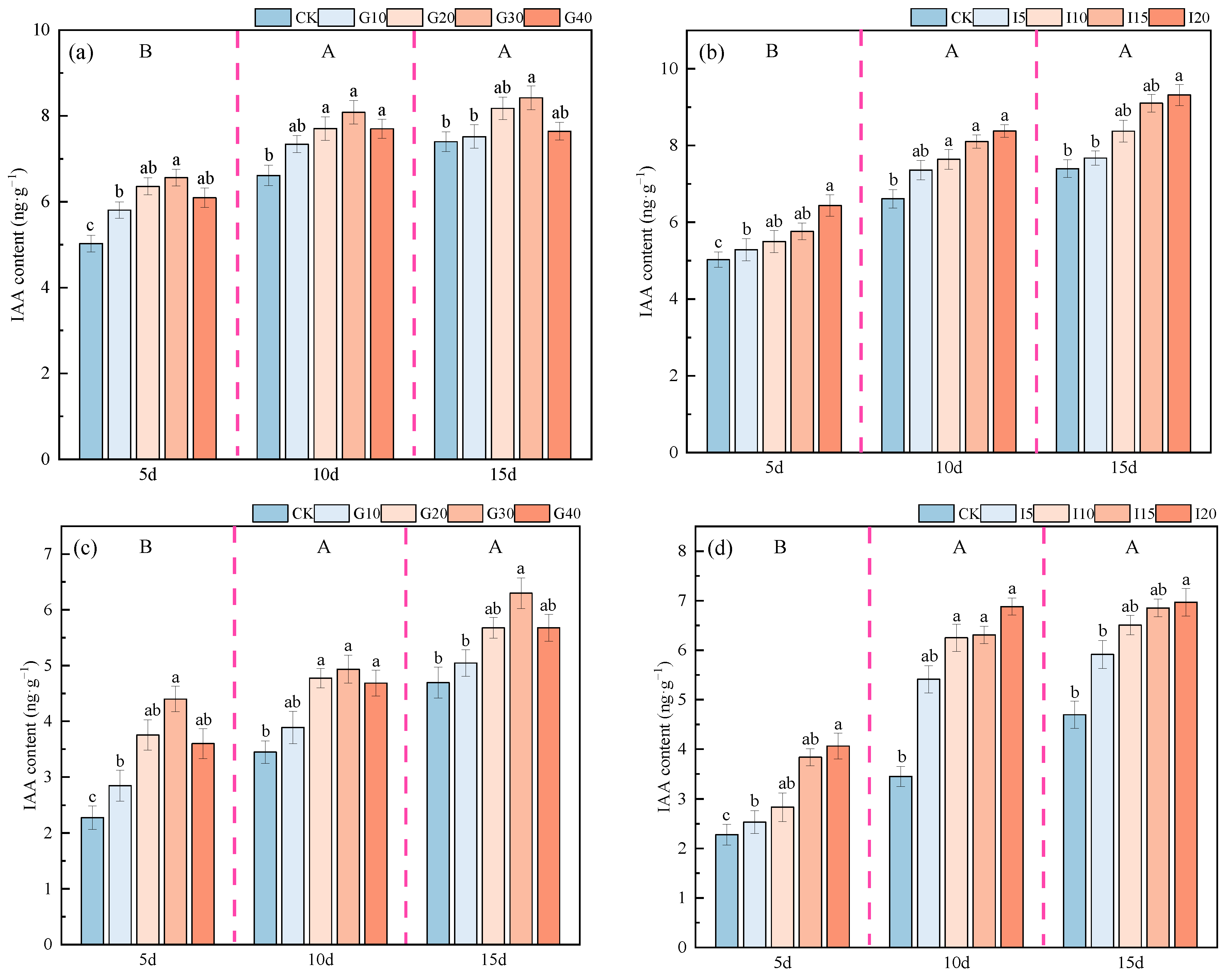 Plants 14 01699 g009