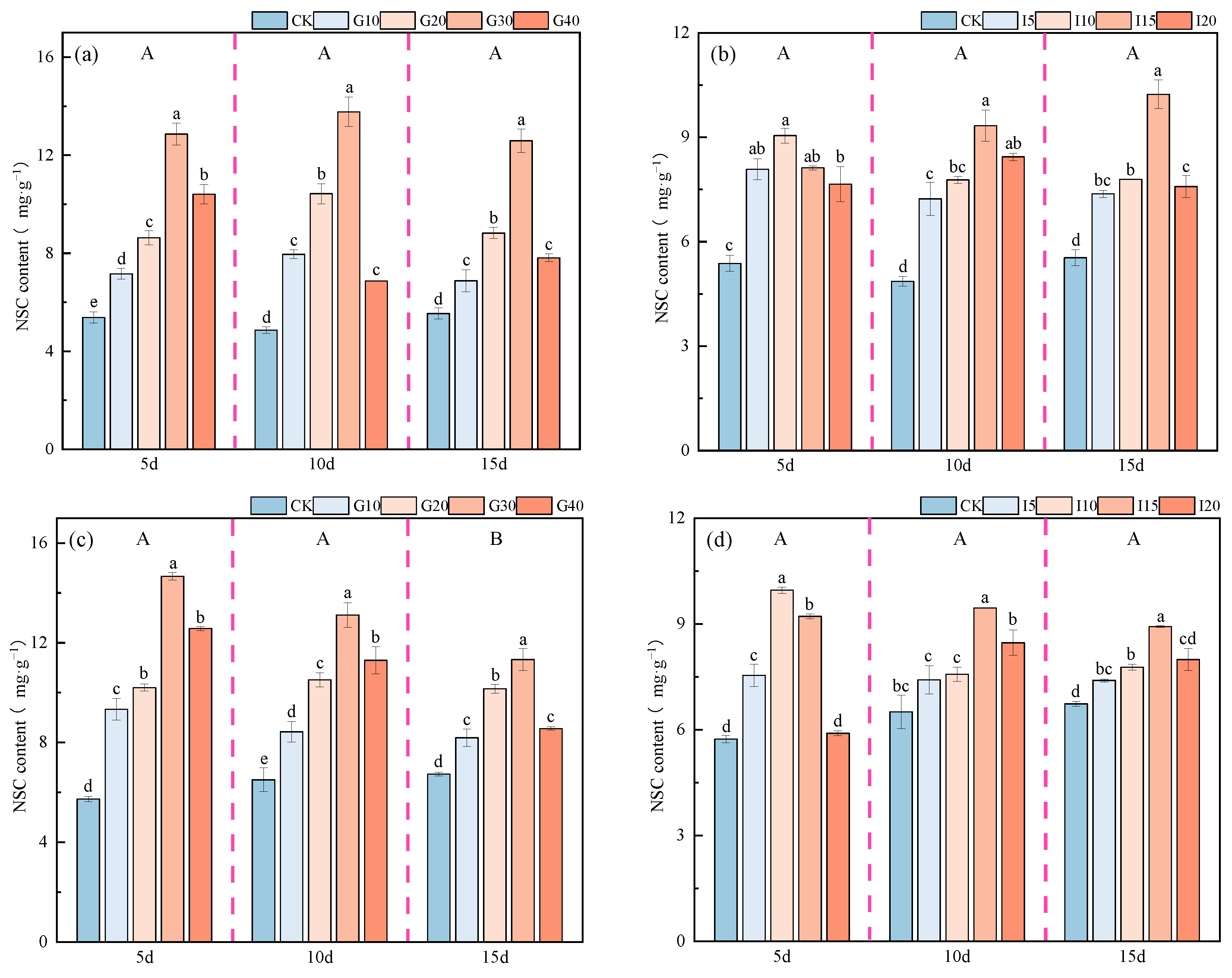 Plants 14 01699 g015