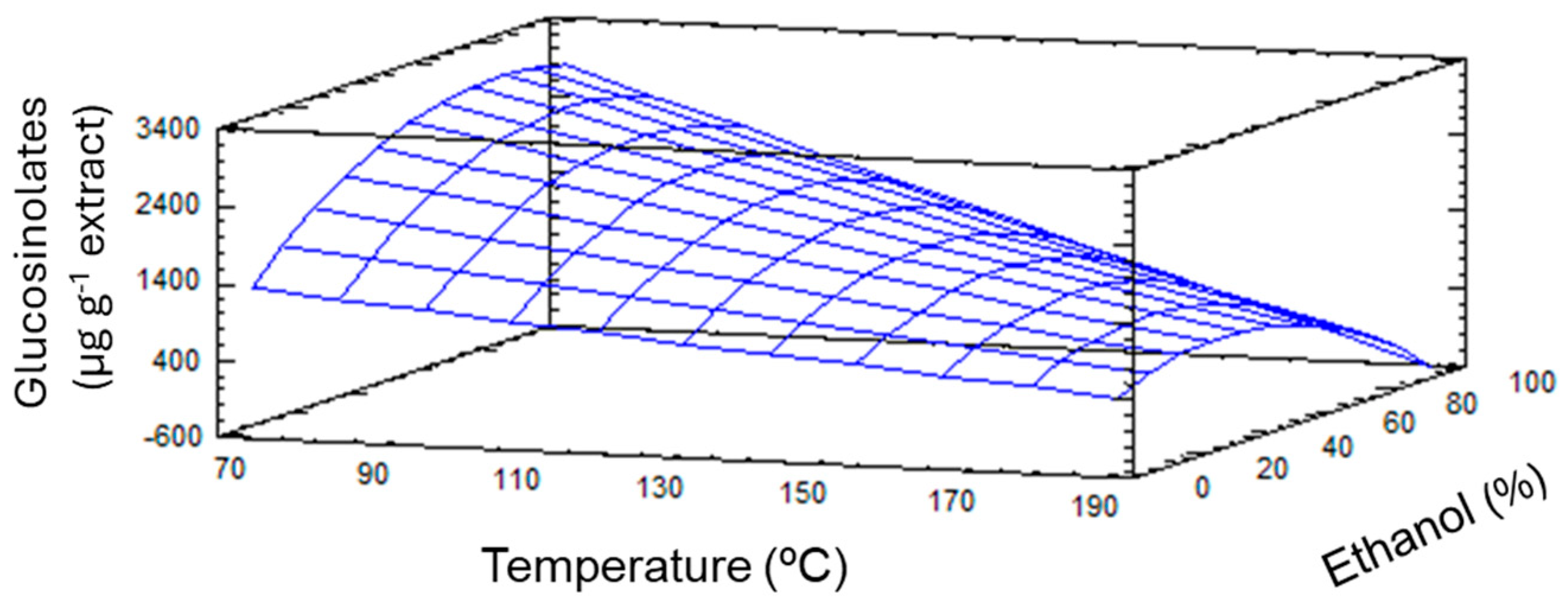 Plants 14 01700 g002