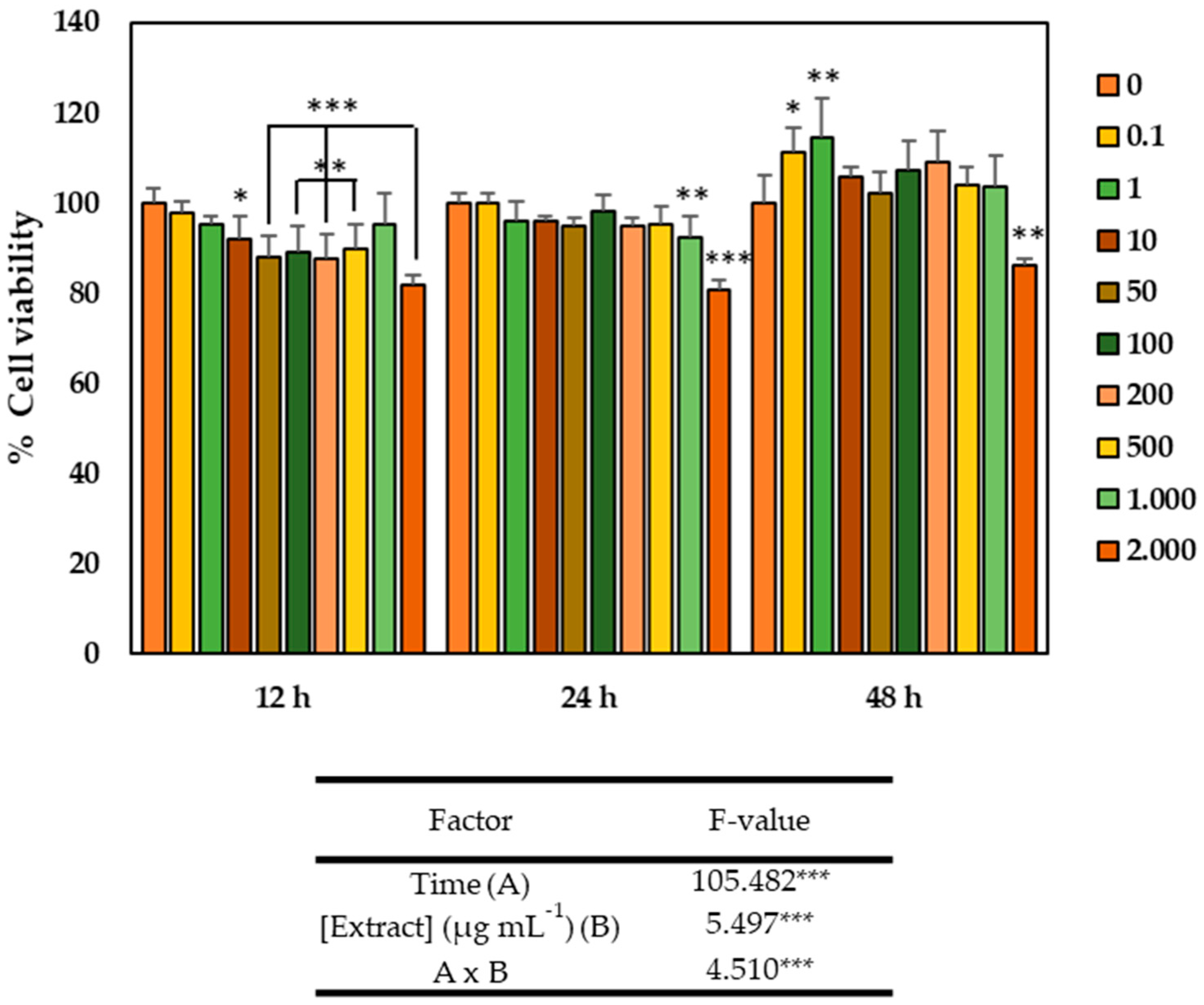 Plants 14 01700 g003