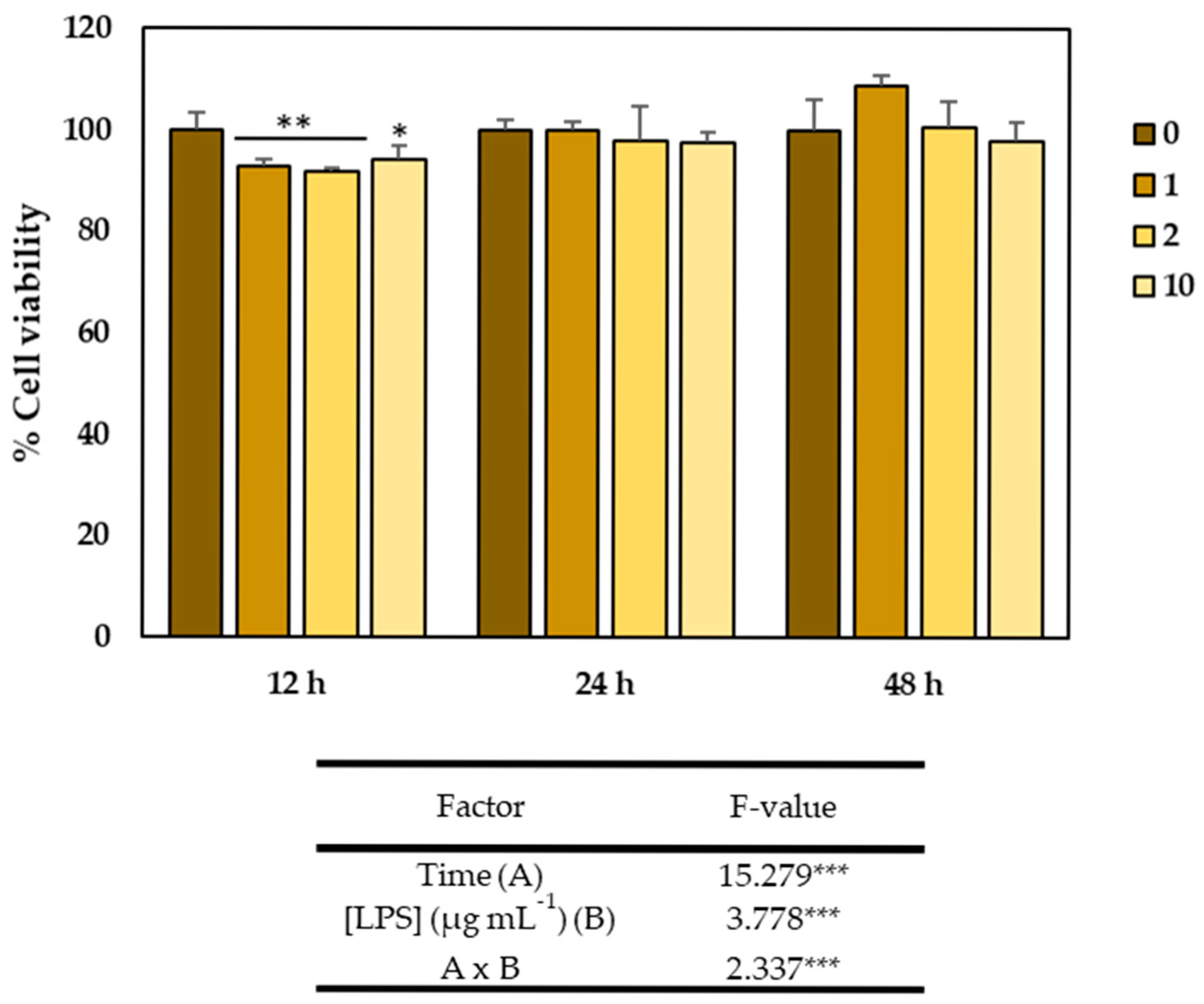 Plants 14 01700 g004