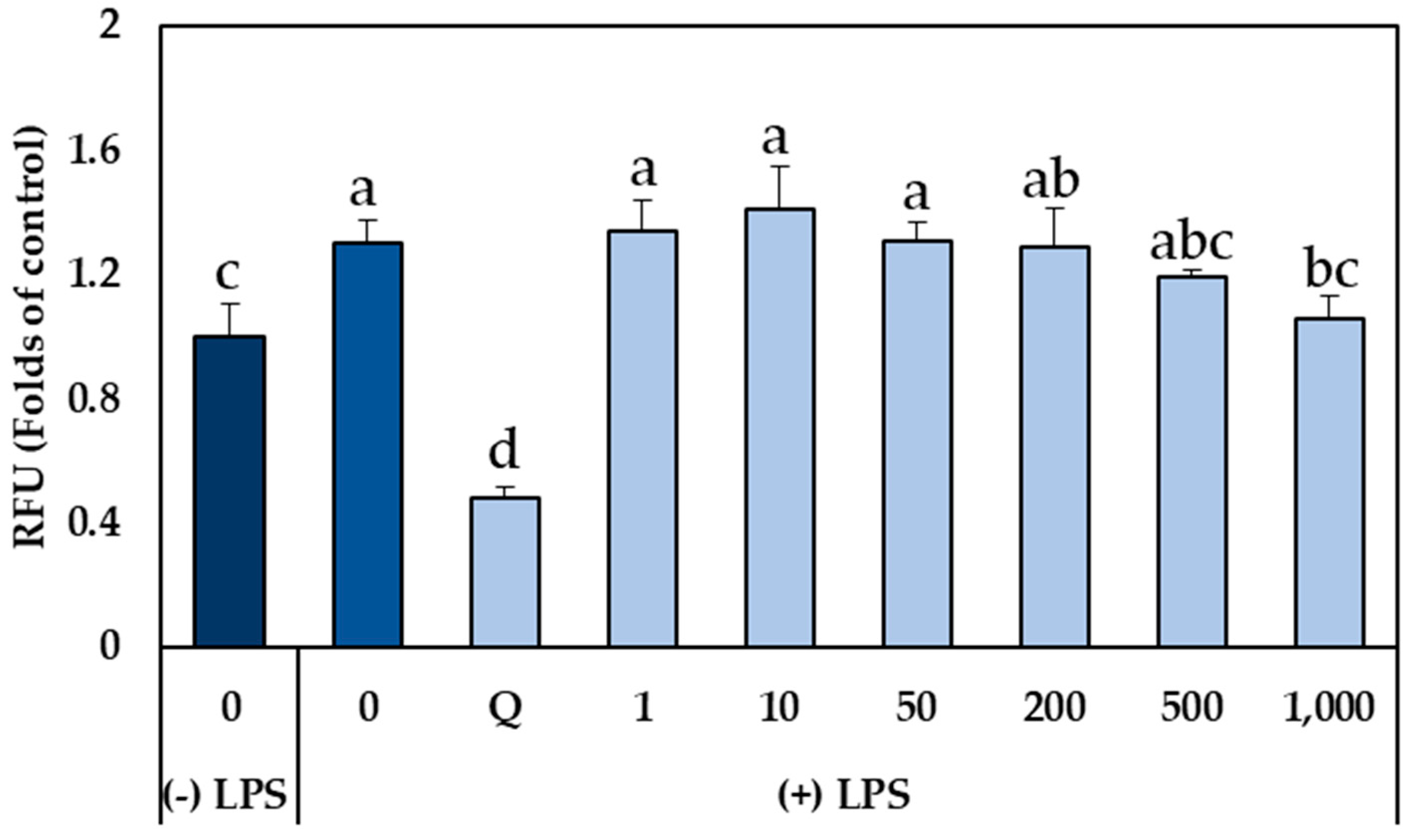 Plants 14 01700 g005