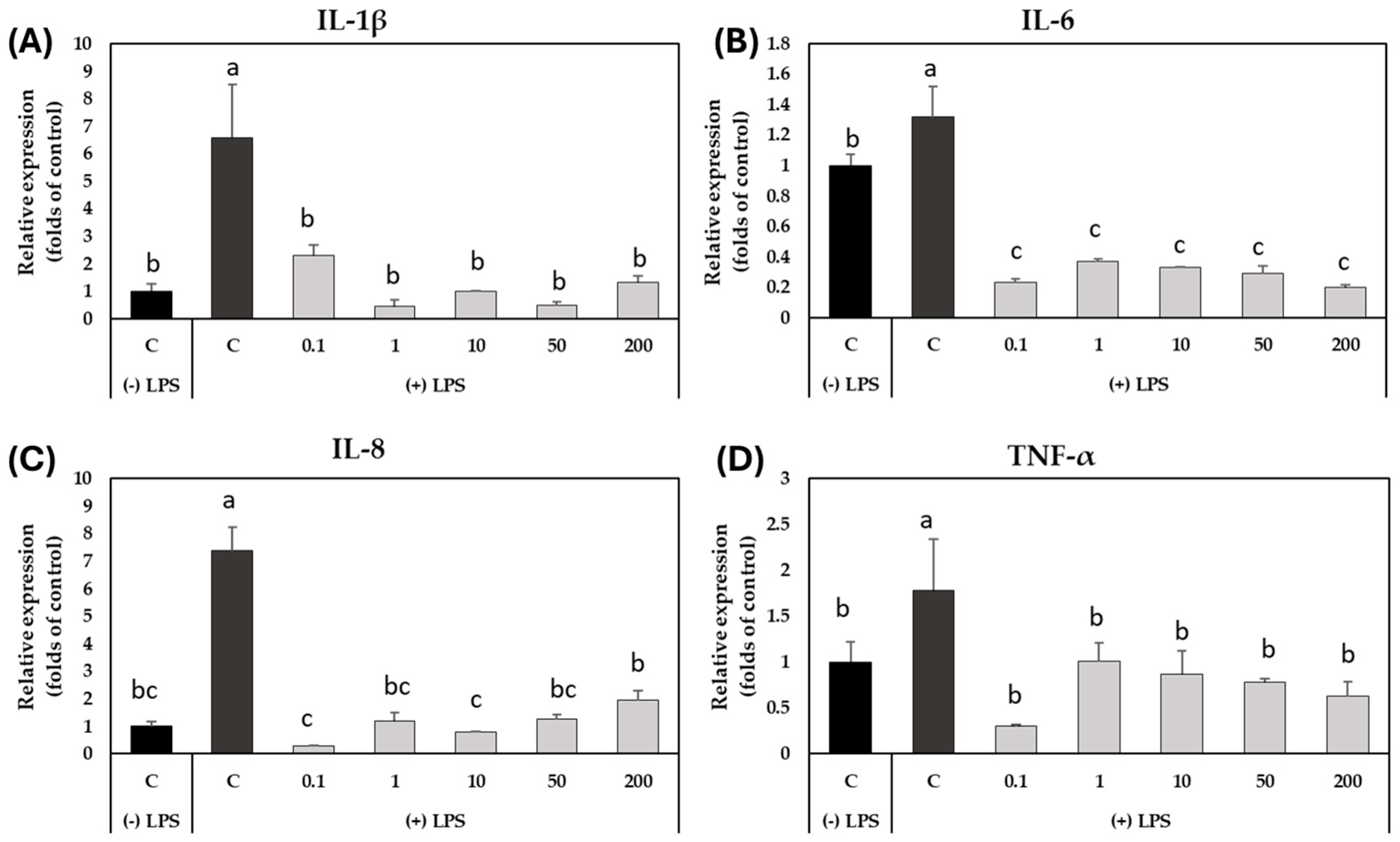 Plants 14 01700 g006