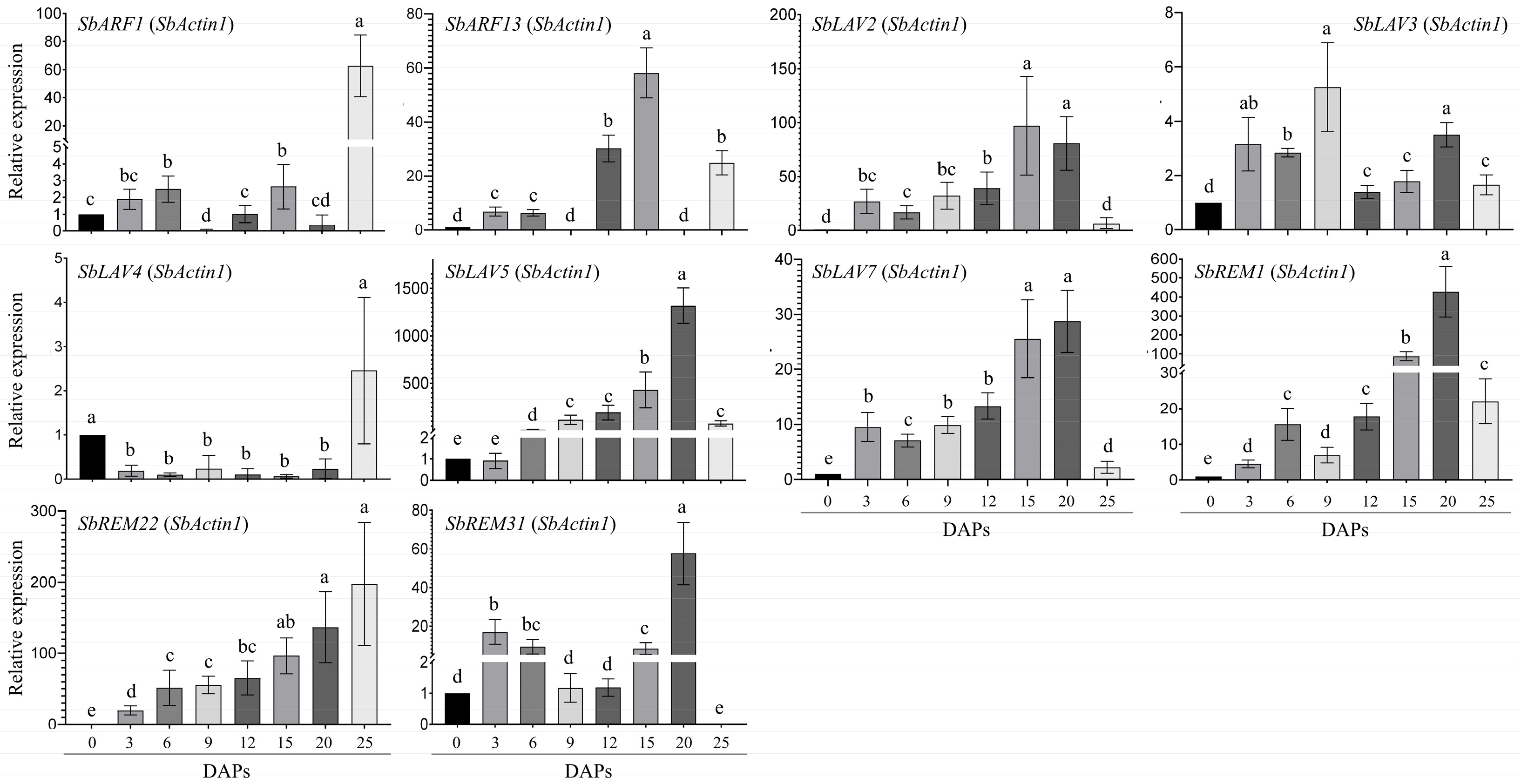 Plants 14 01701 g005