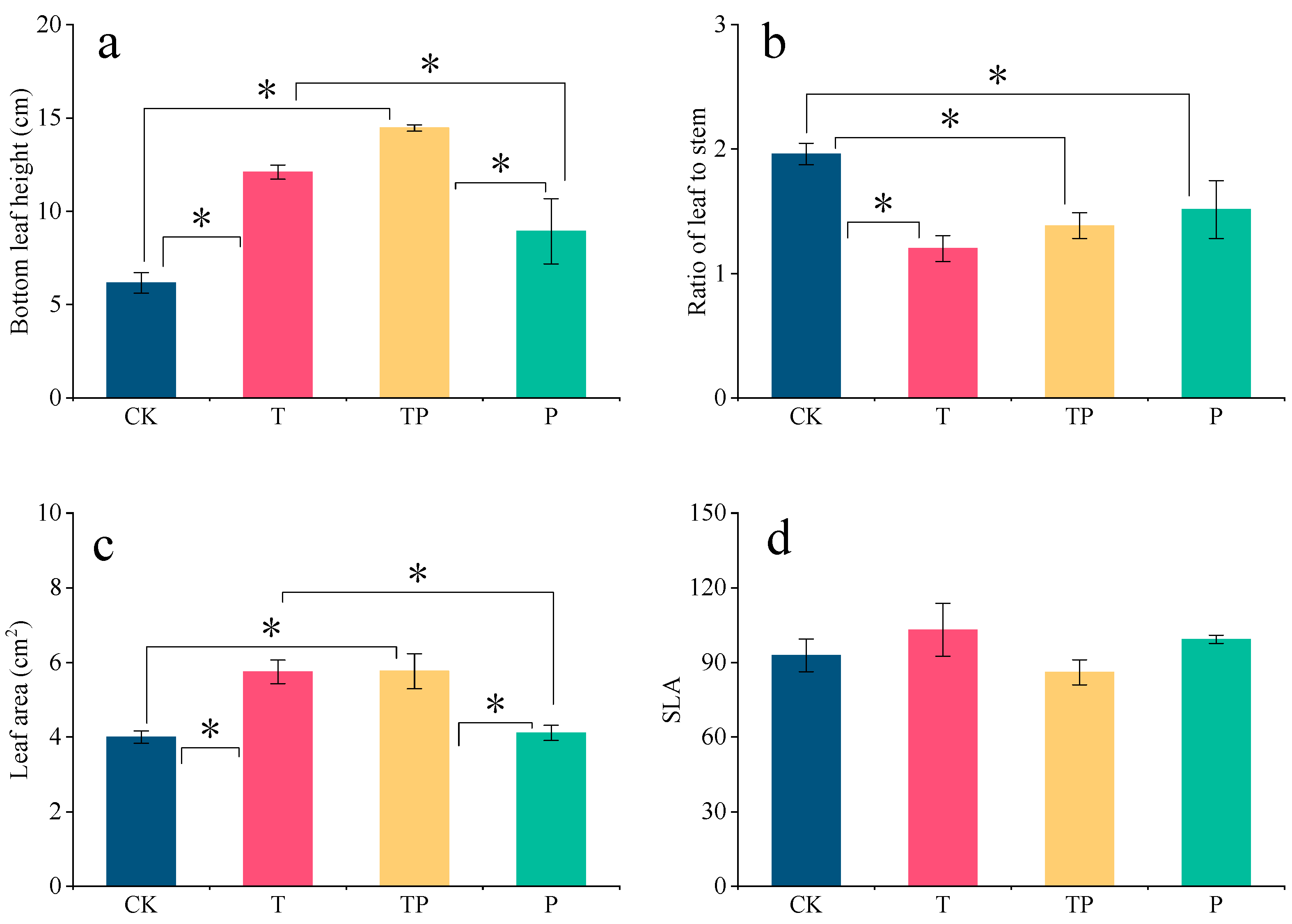 Plants 14 01702 g004 Plants 14 01702 g004