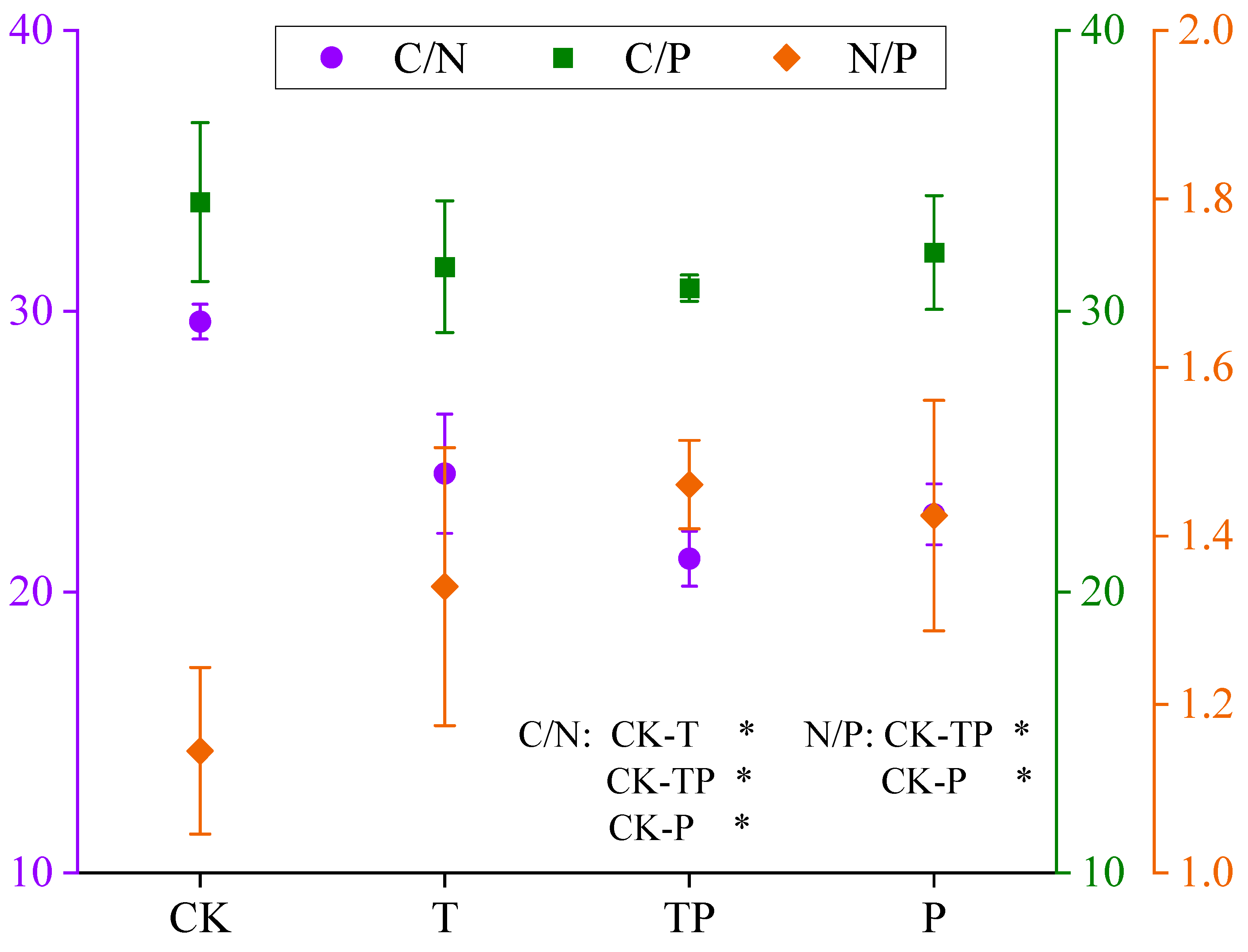 Plants 14 01702 g005 Plants 14 01702 g005