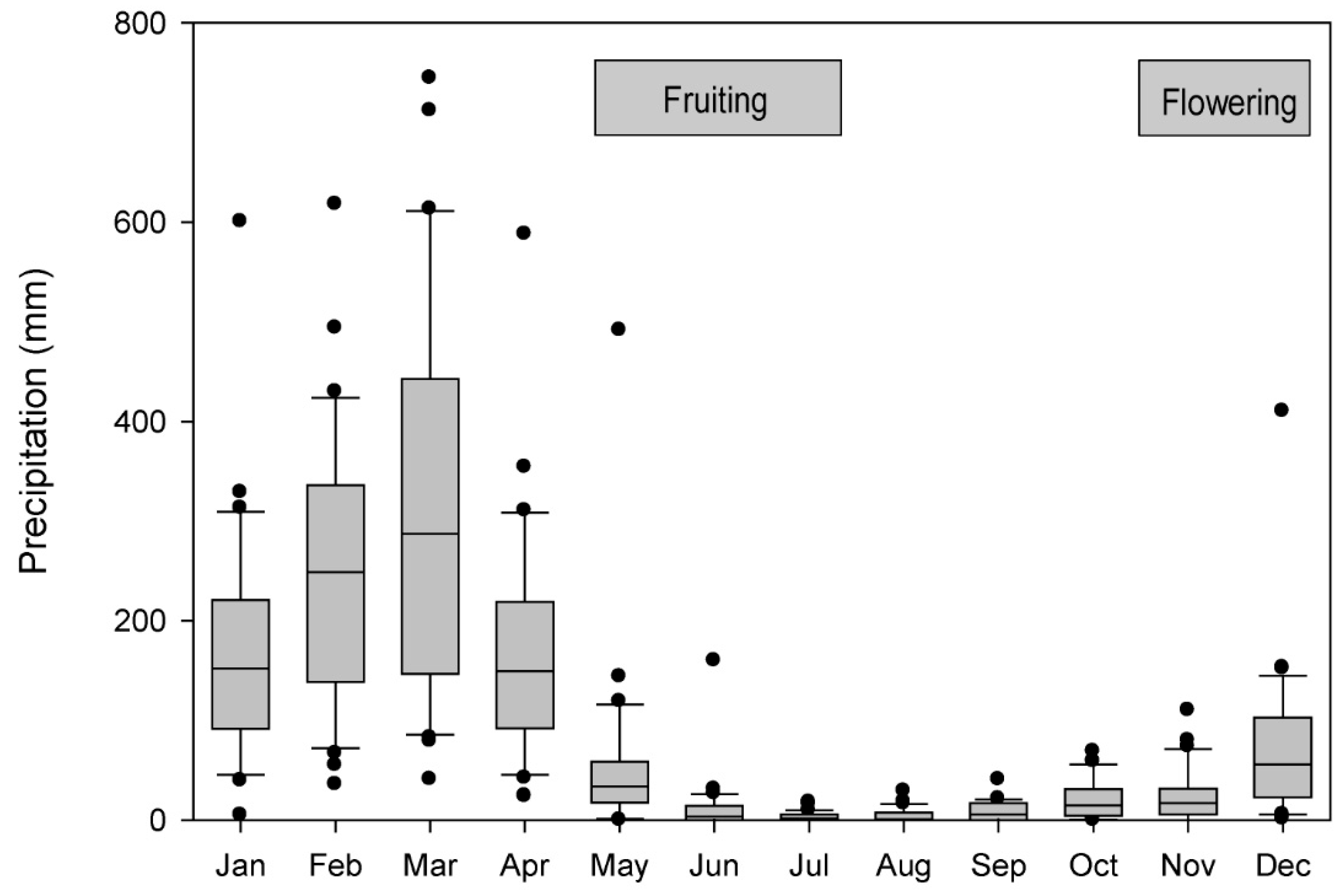 Plants 14 01704 g002