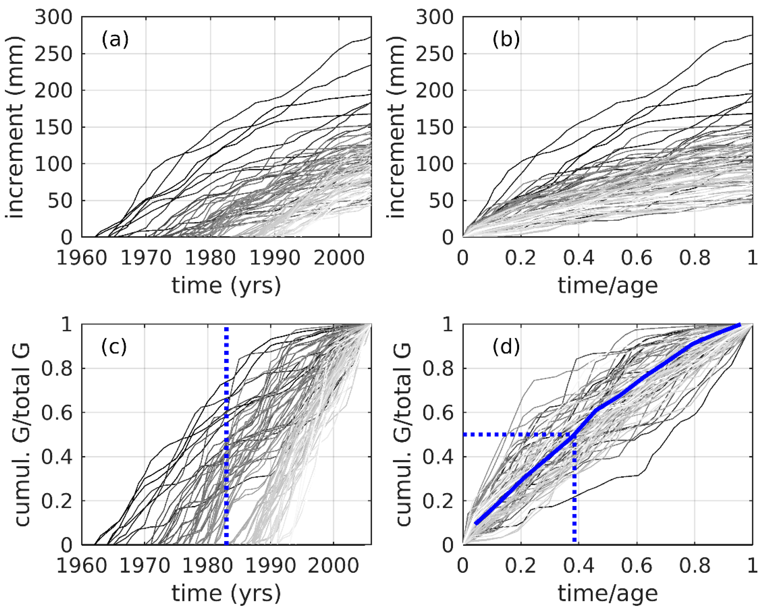 Plants 14 01704 g005