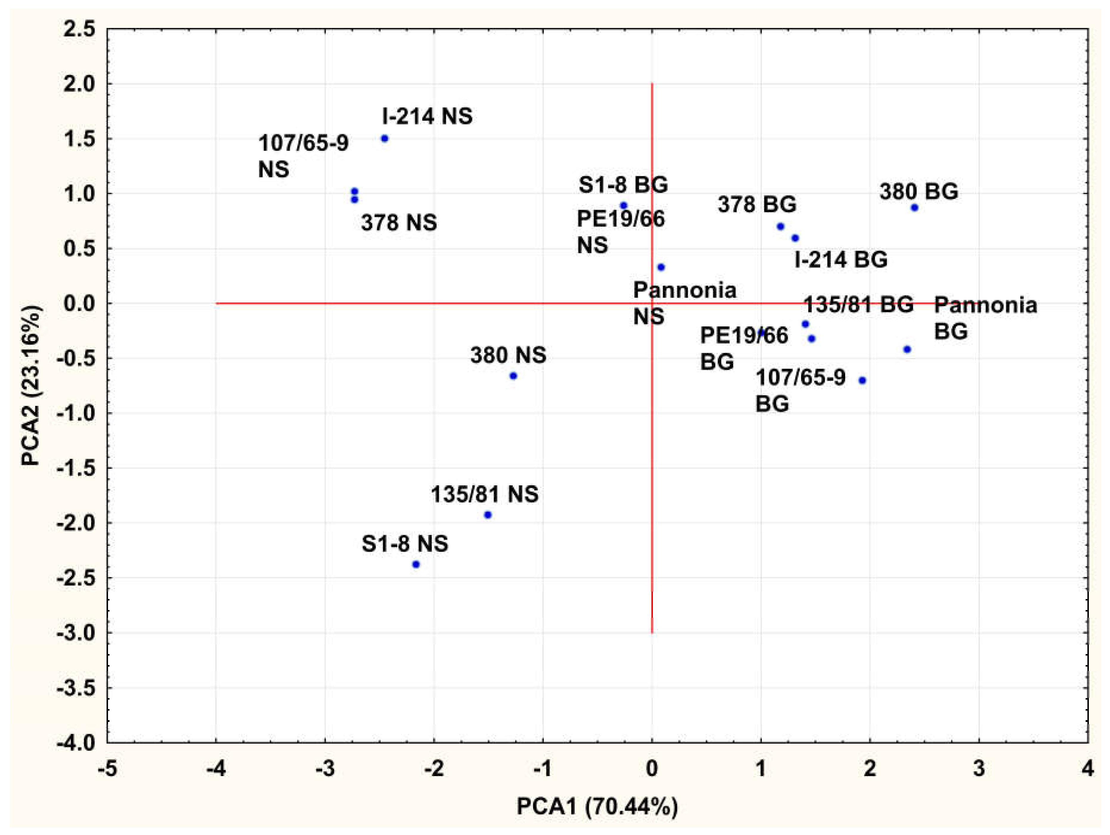 Plants 14 01705 g002