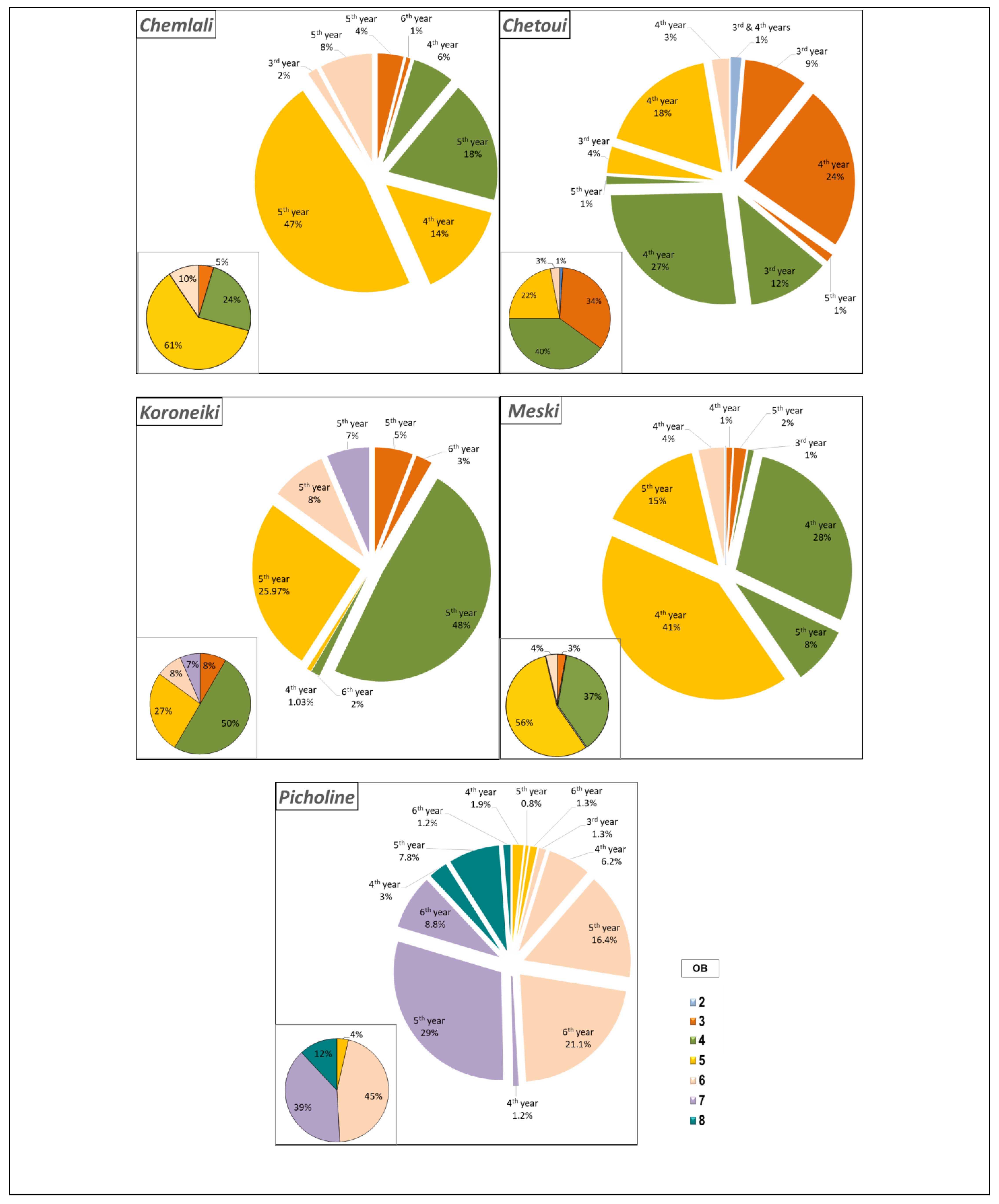 Plants 14 01707 g003
