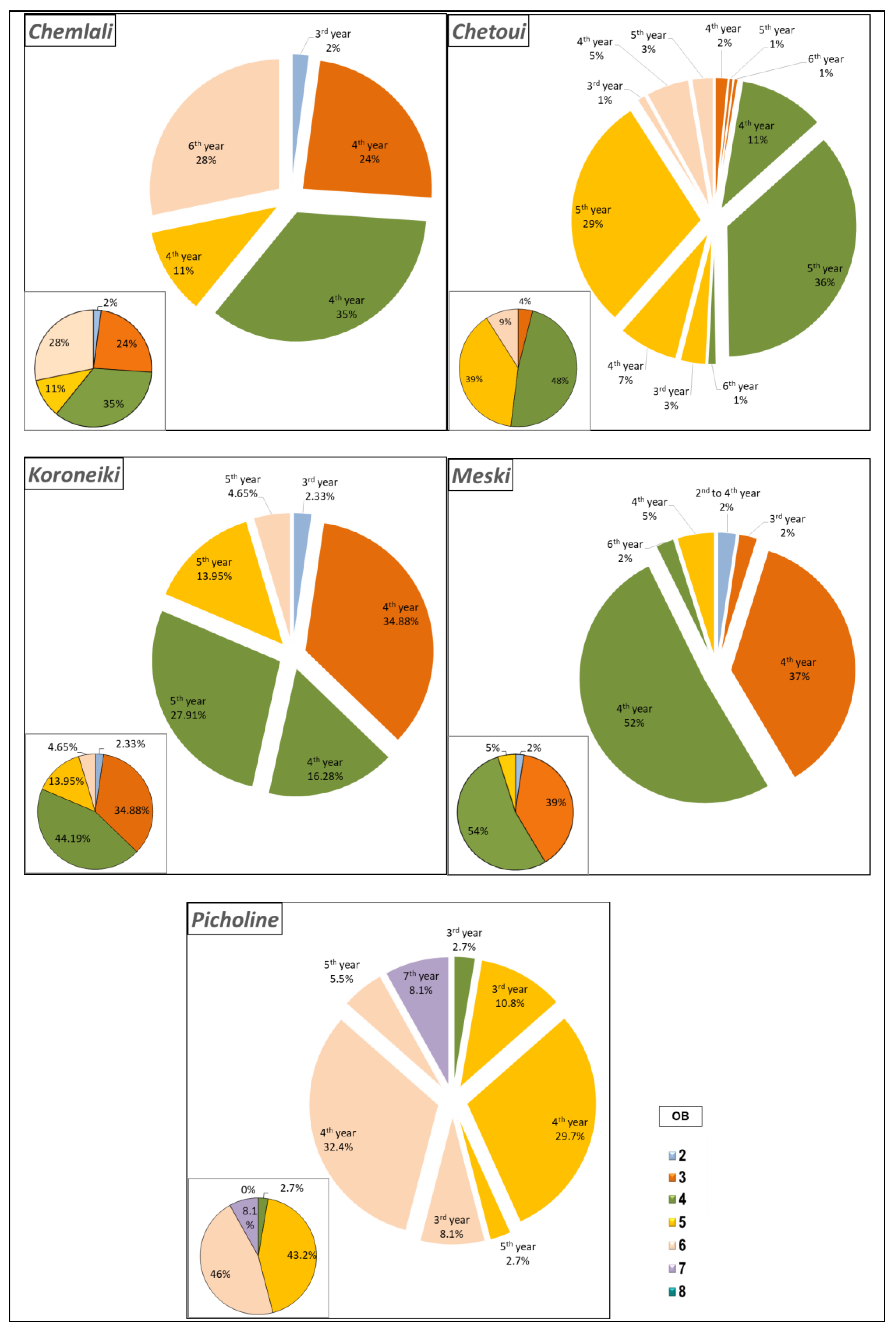 Plants 14 01707 g004