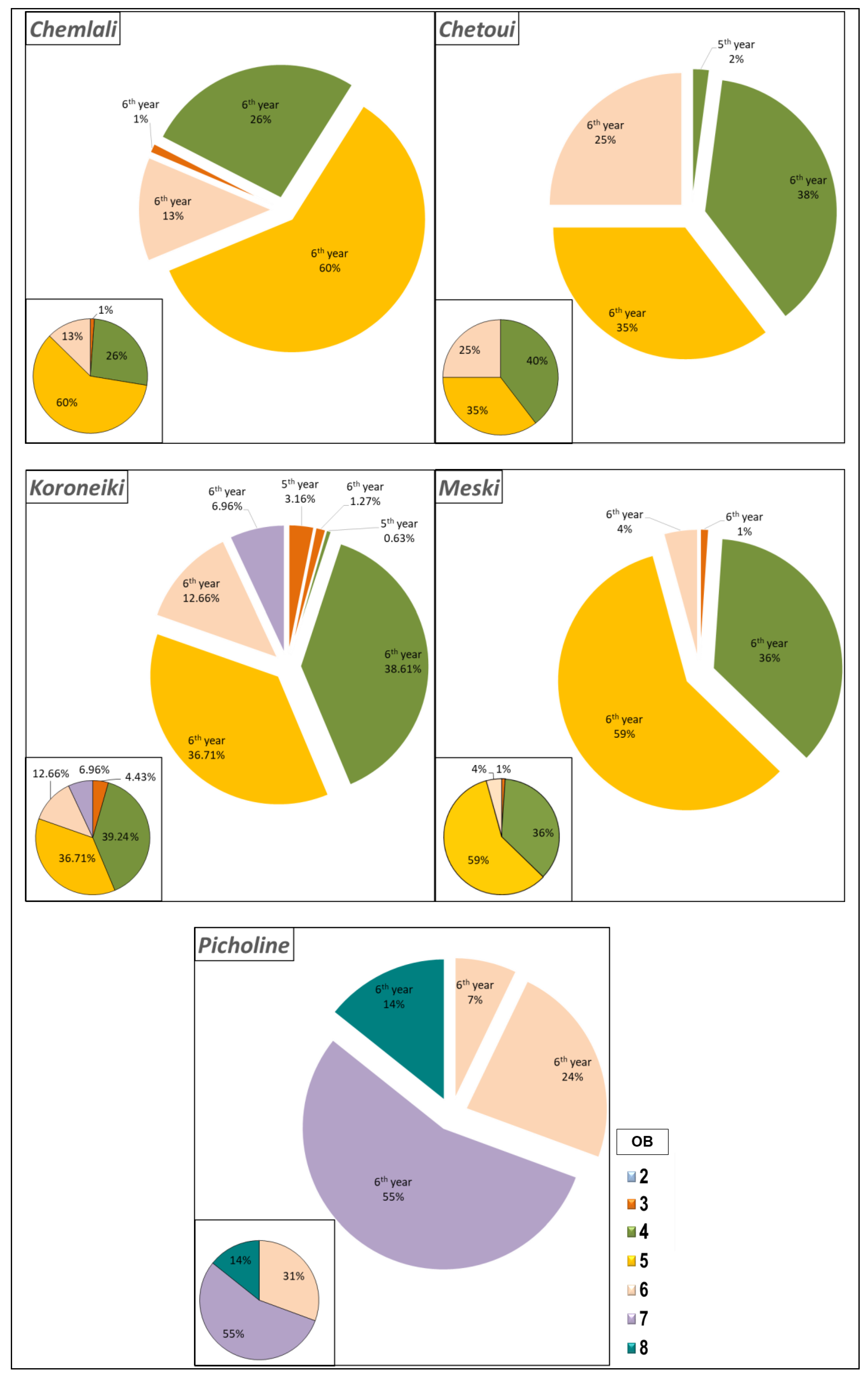 Plants 14 01707 g005