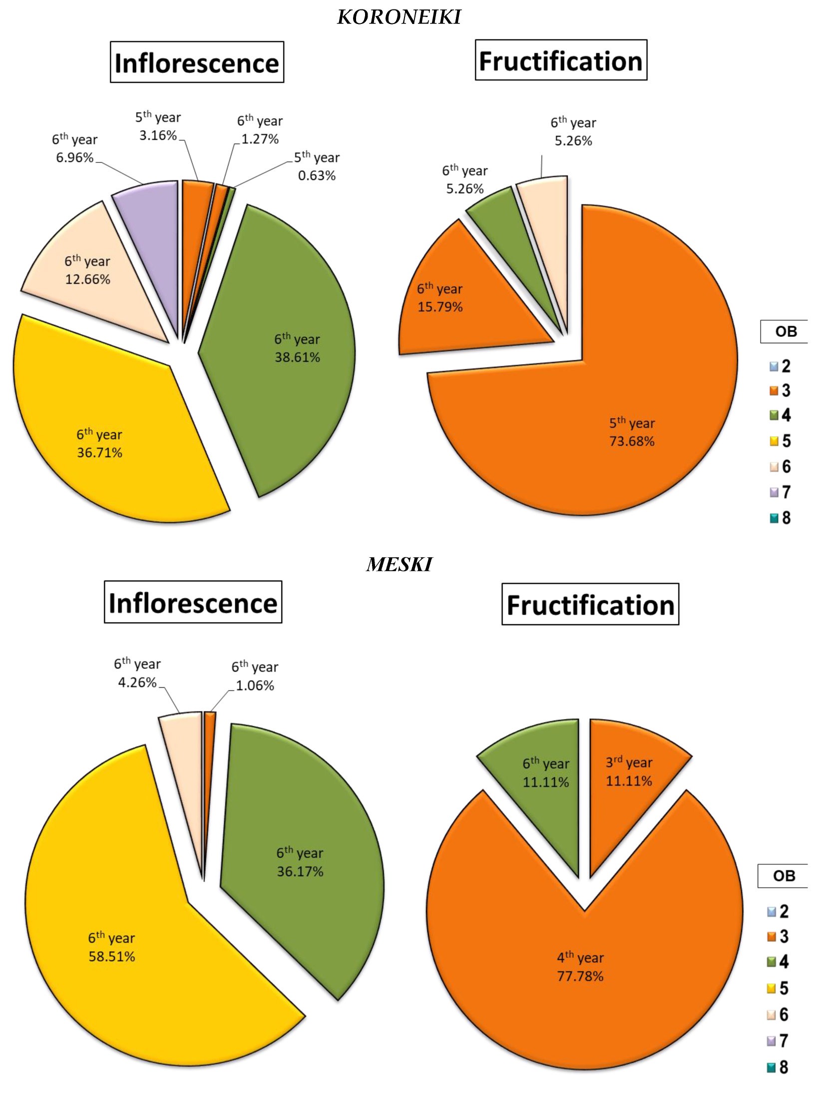 Plants 14 01707 g007