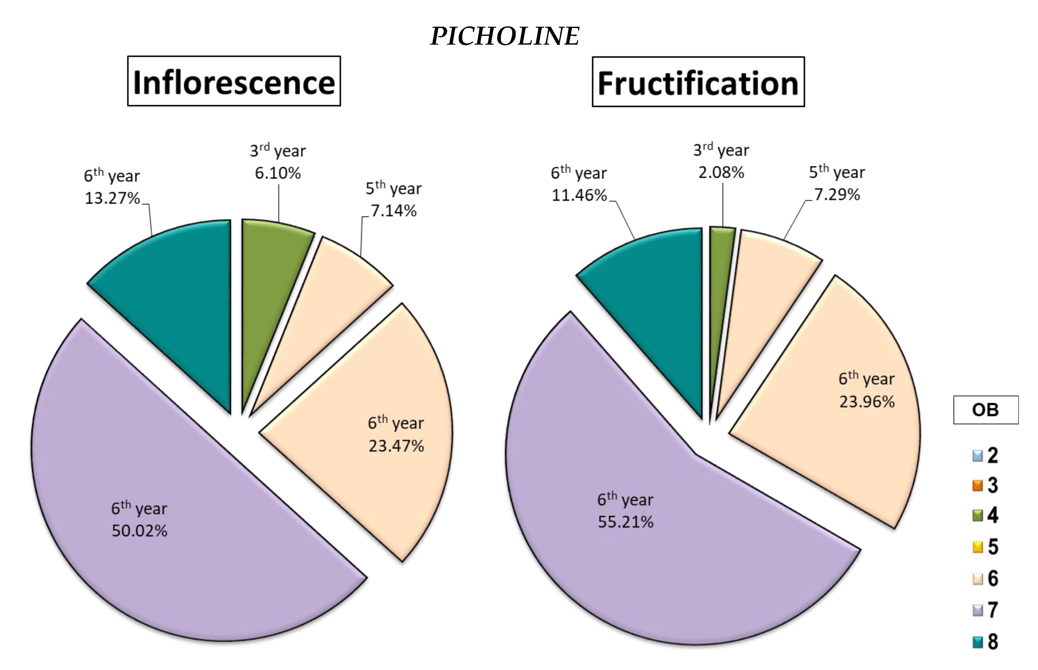 Plants 14 01707 g008
