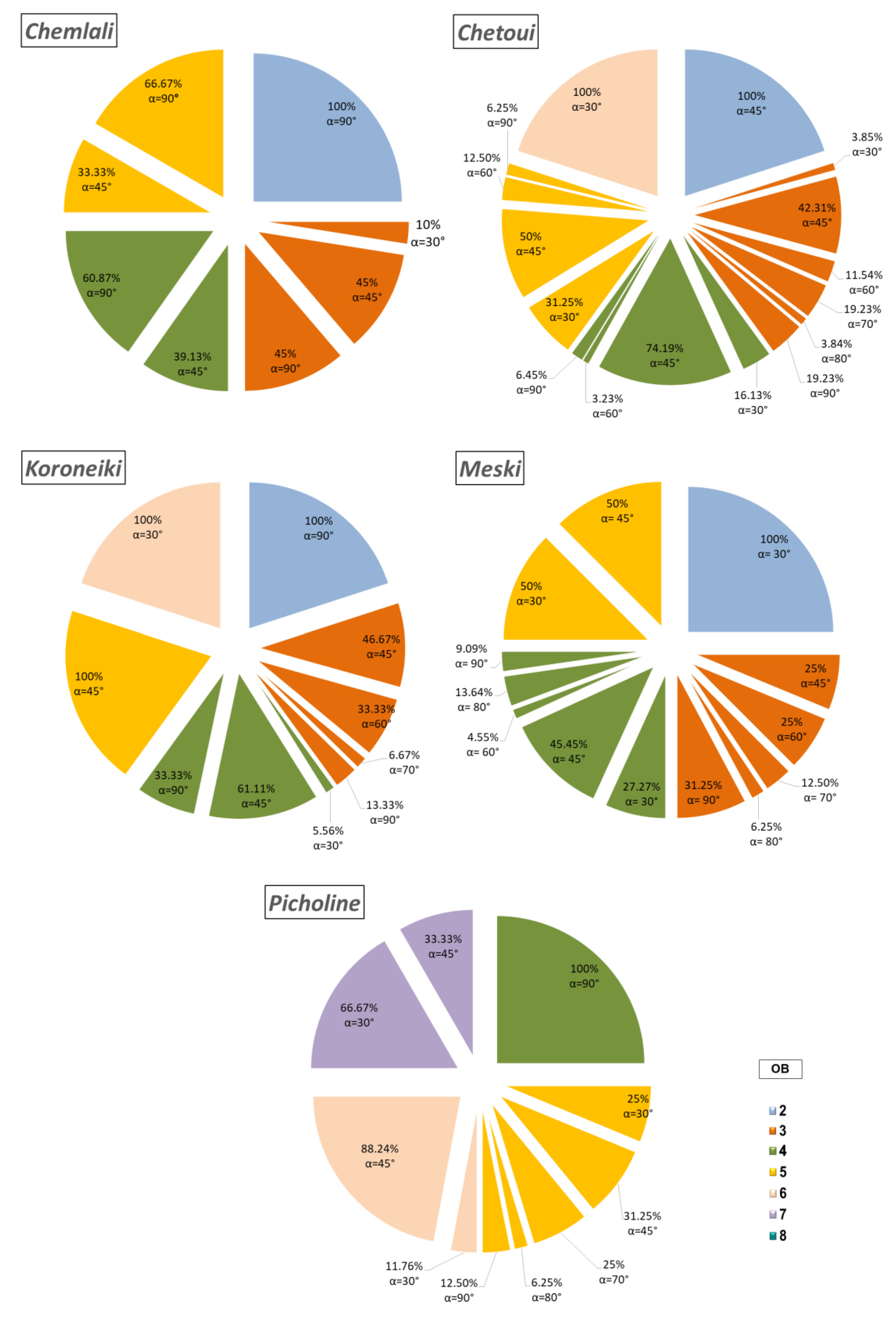 Plants 14 01707 g010