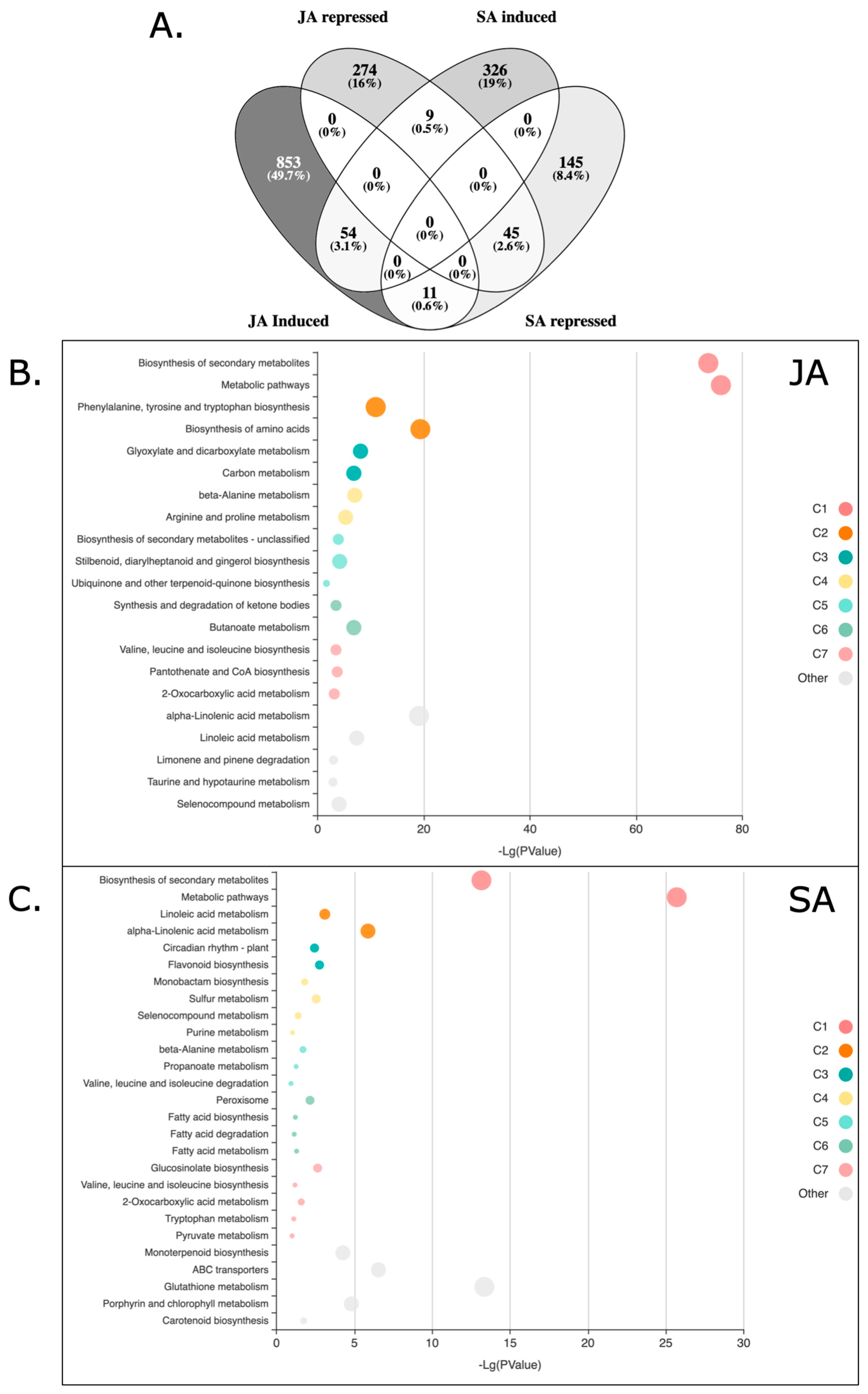 Plants 14 01708 g001a