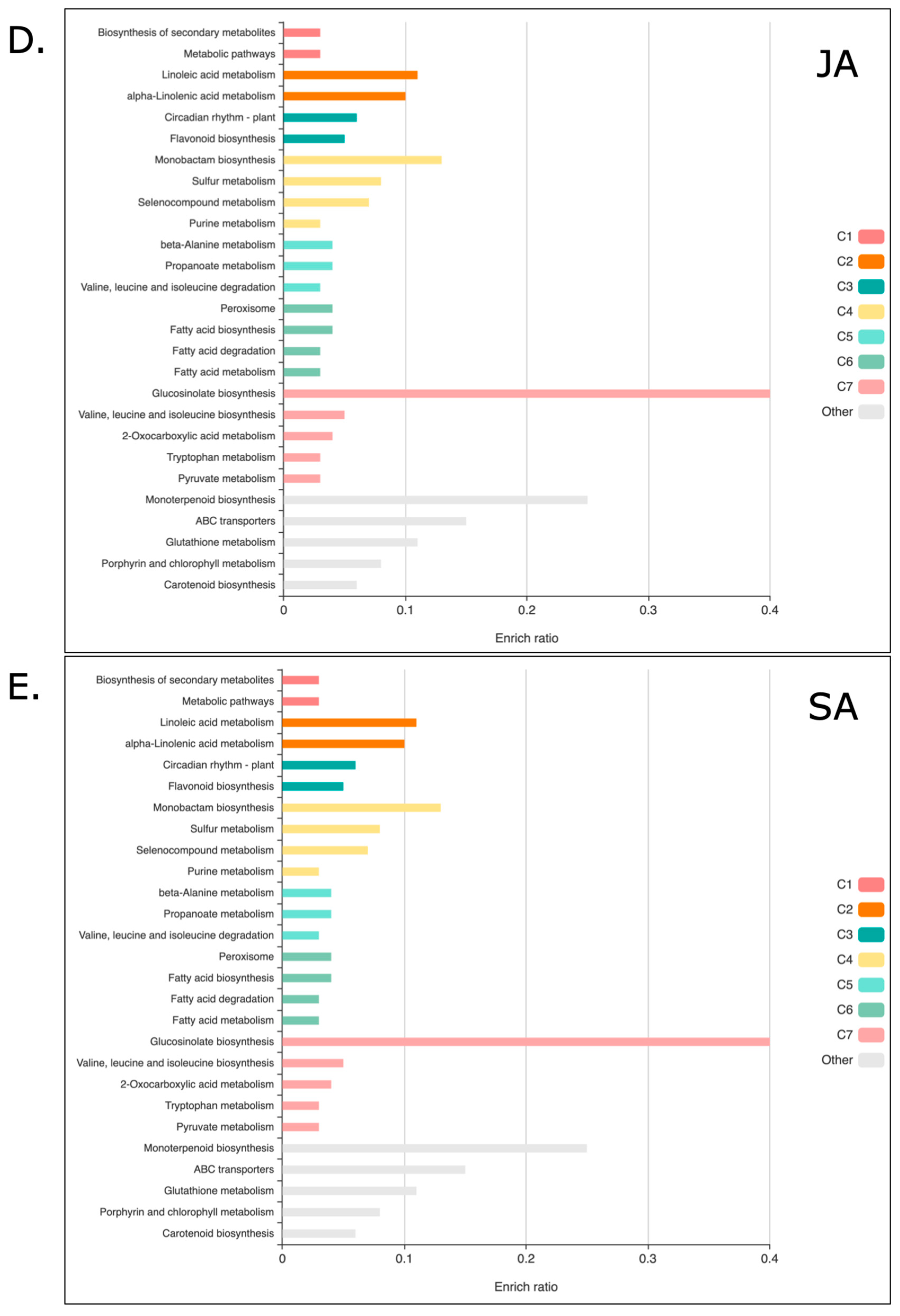 Plants 14 01708 g001b