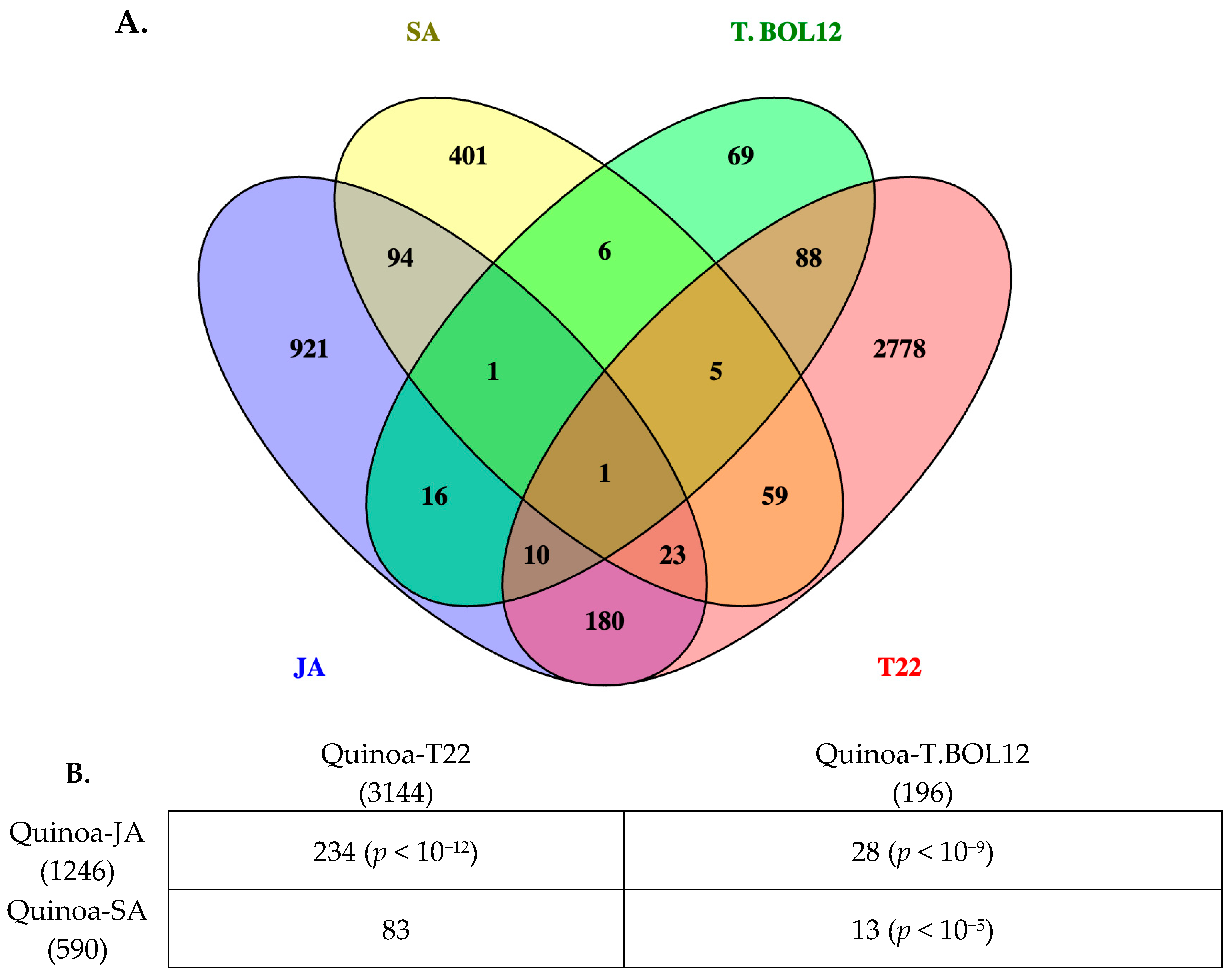 Plants 14 01708 g004