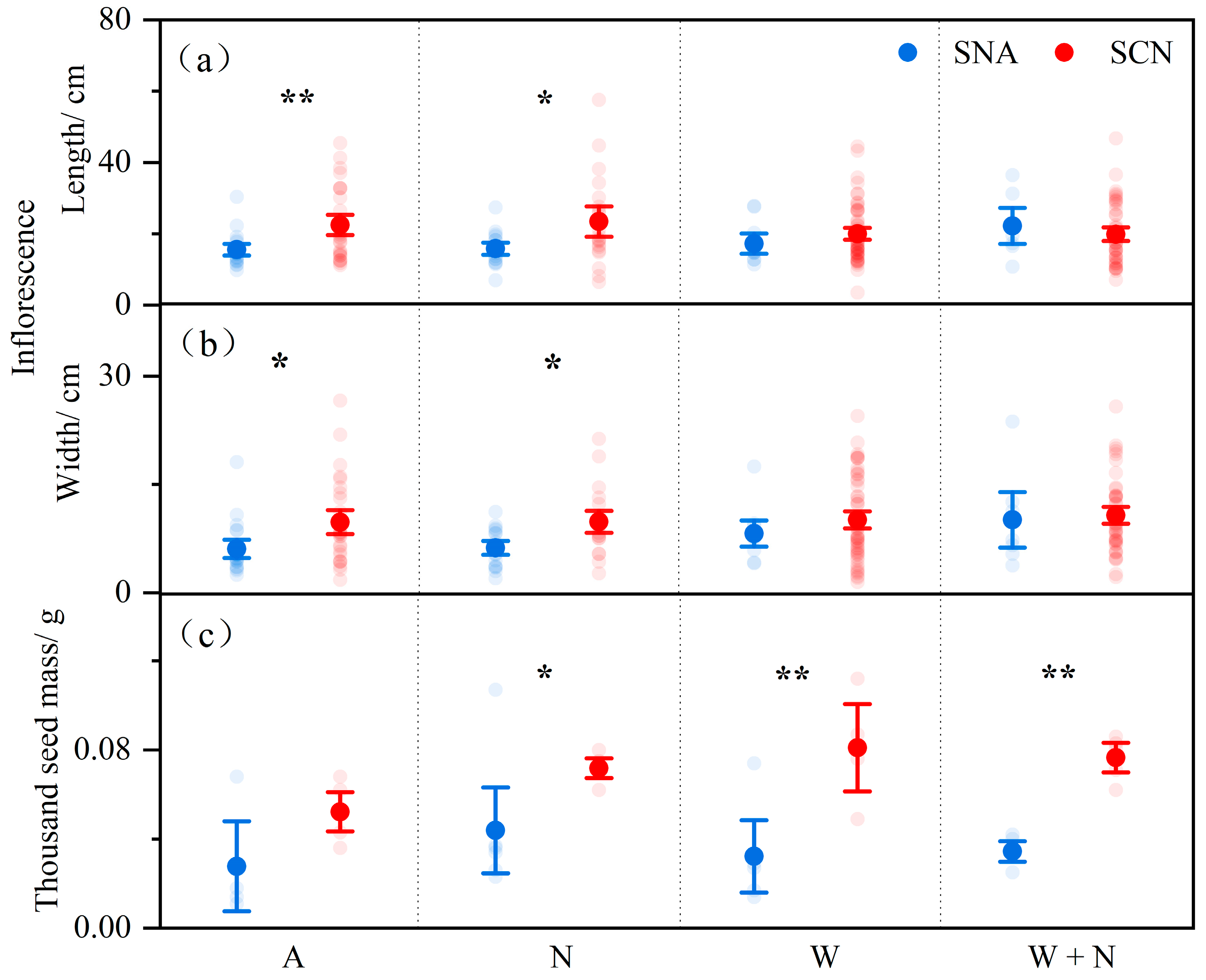 Plants 14 01711 g002