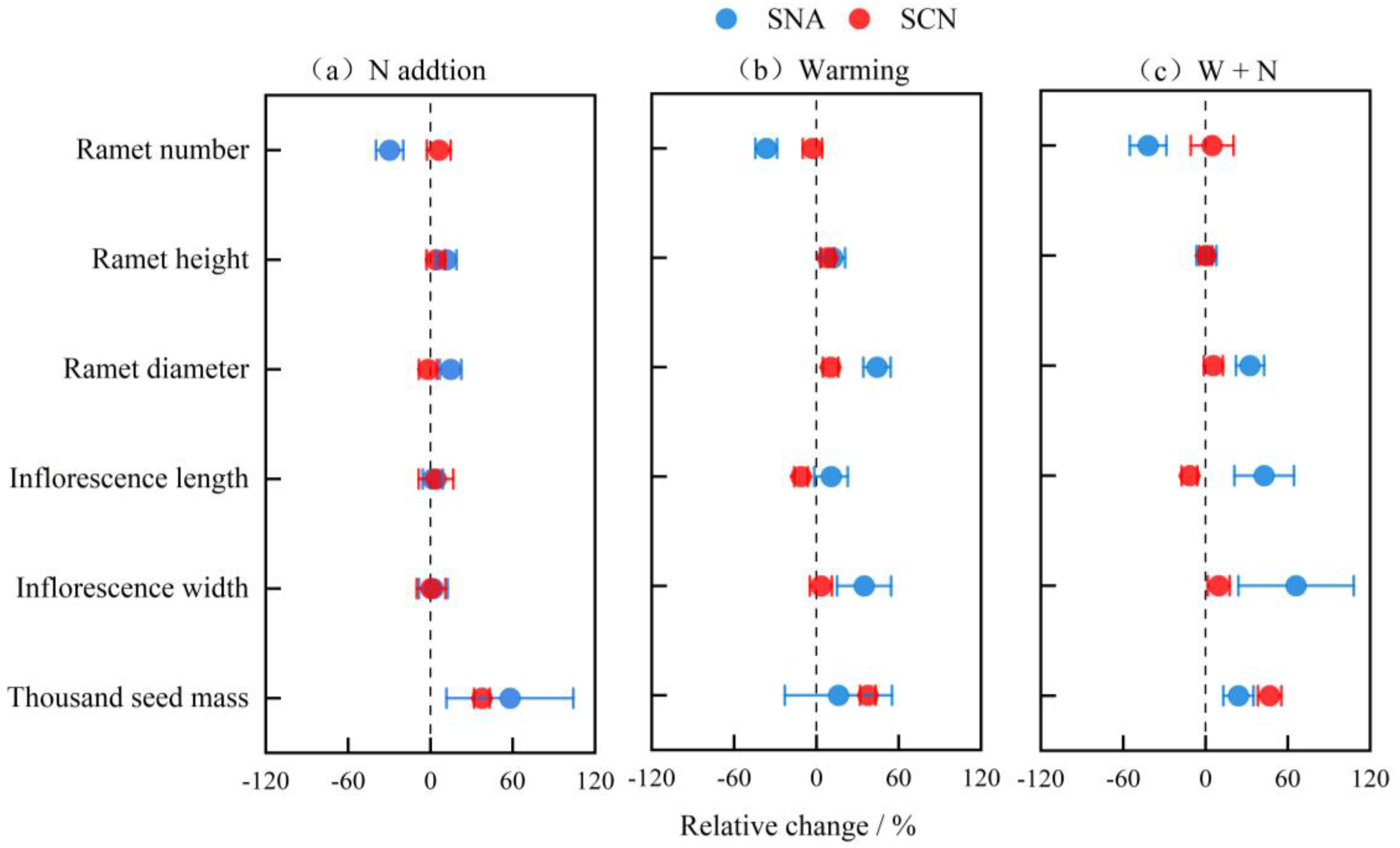 Plants 14 01711 g003