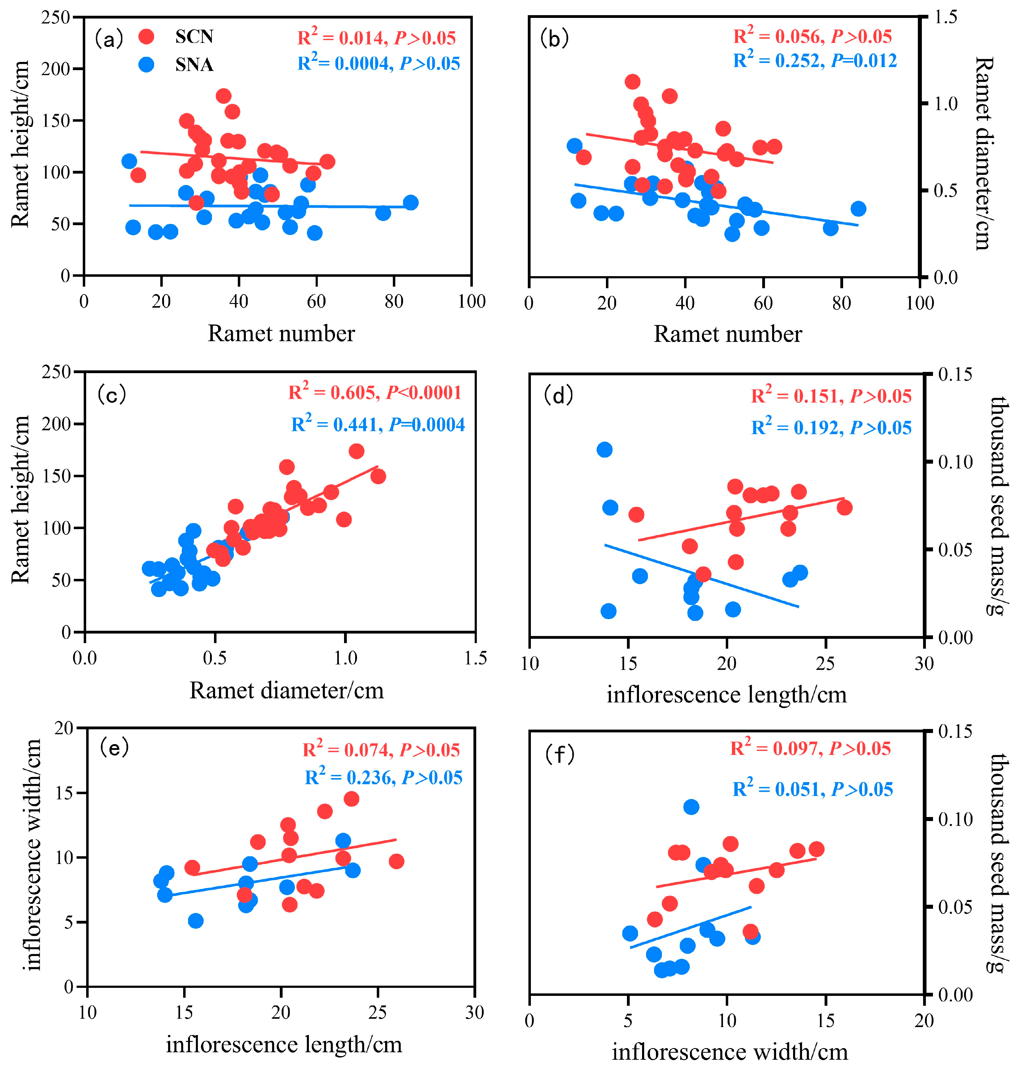 Plants 14 01711 g004