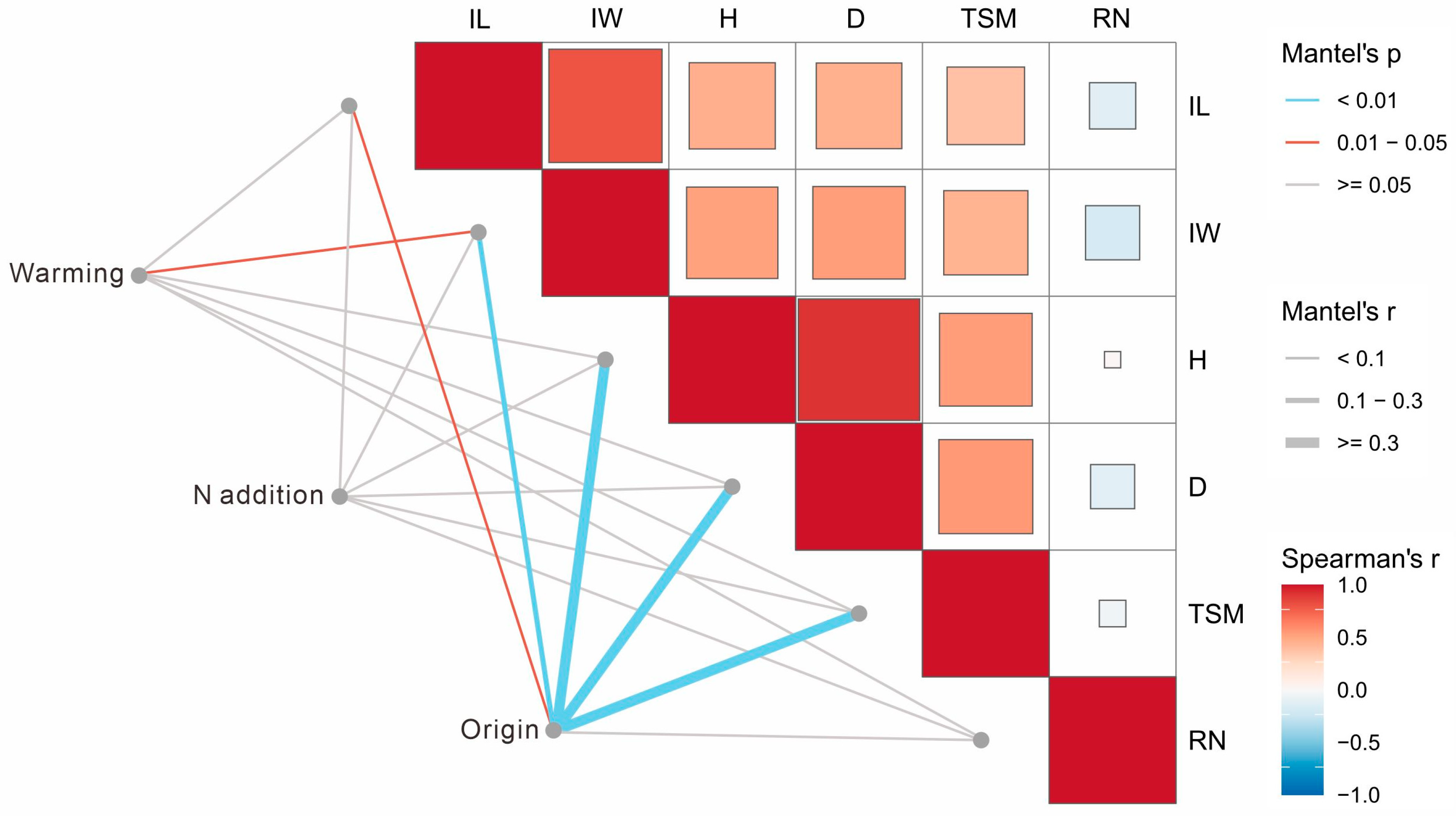 Plants 14 01711 g005