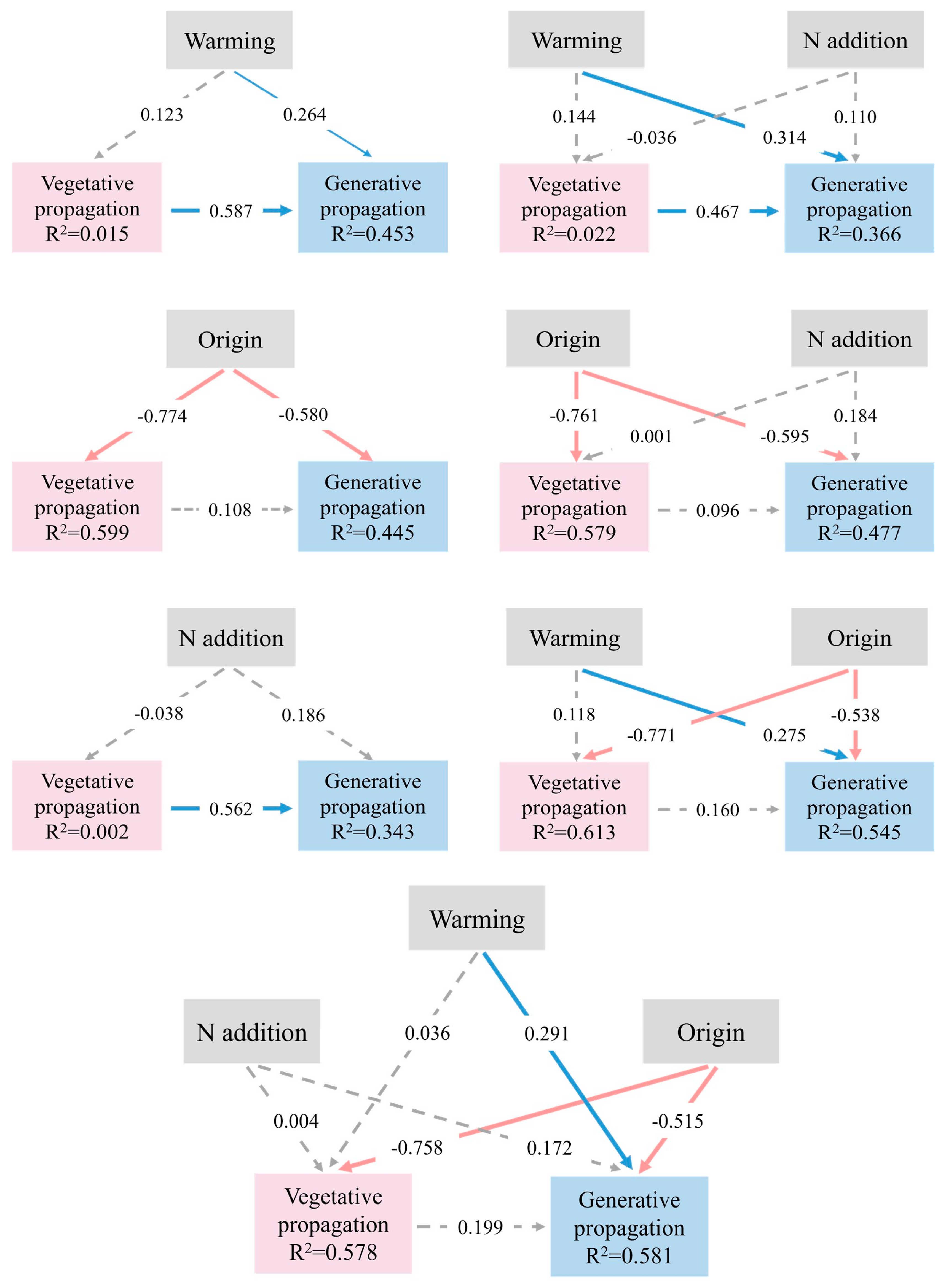 Plants 14 01711 g006