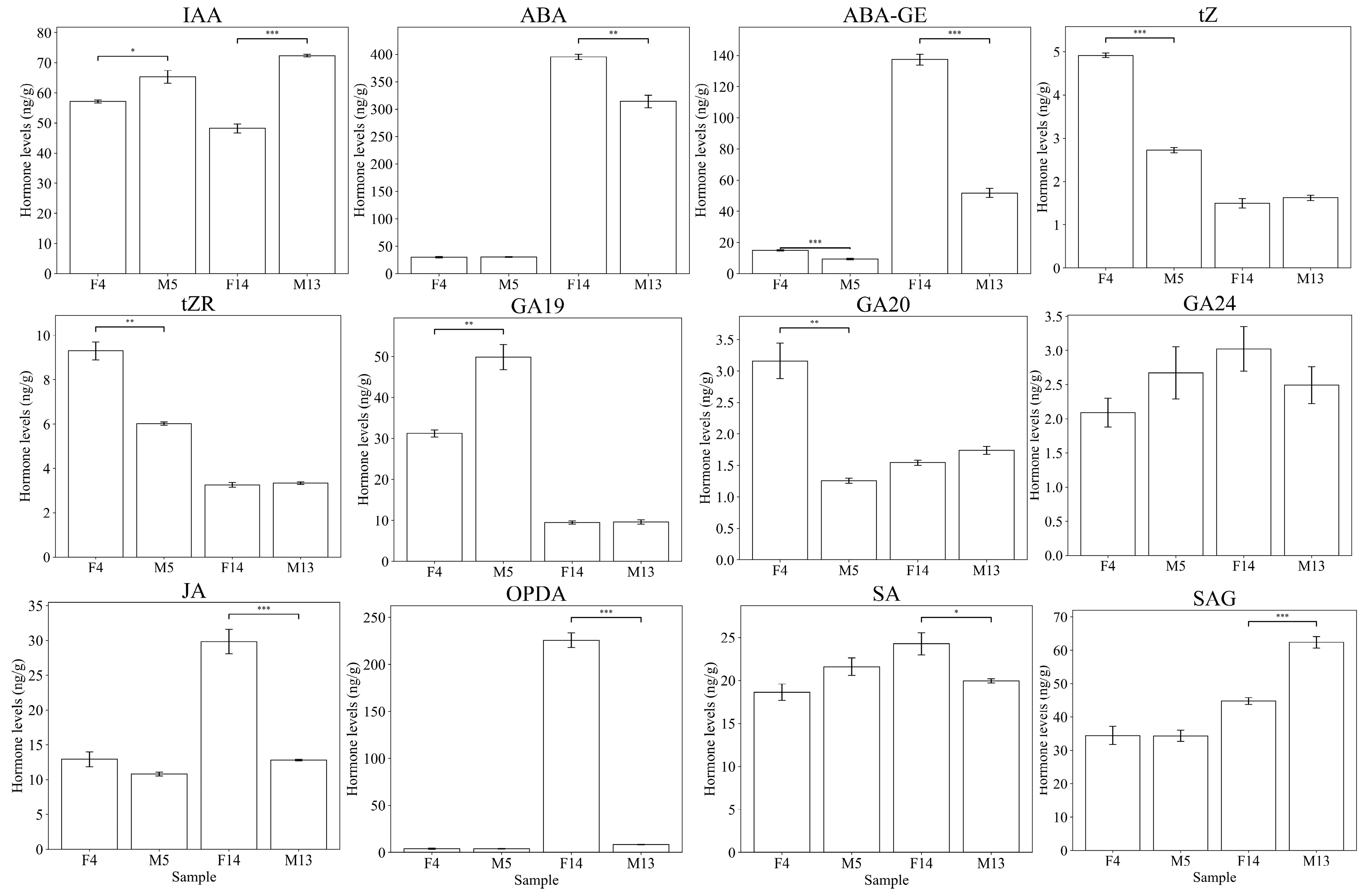 Plants 14 01715 g003