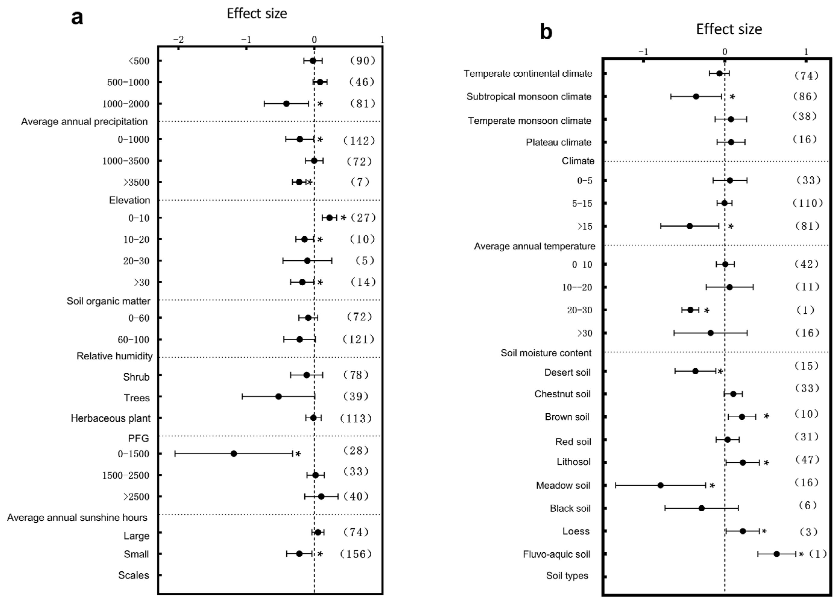 Plants 14 01717 g003