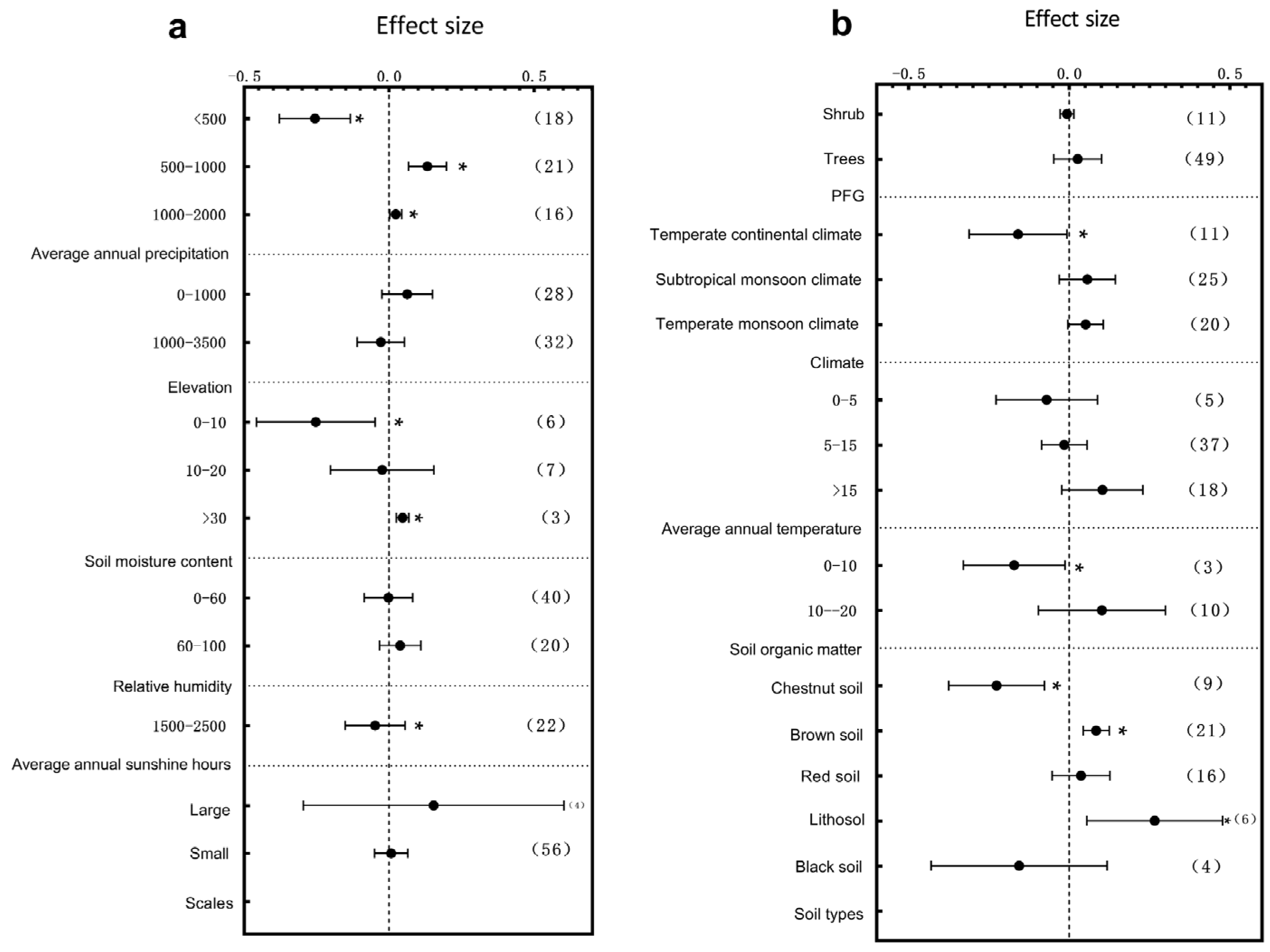 Plants 14 01717 g004